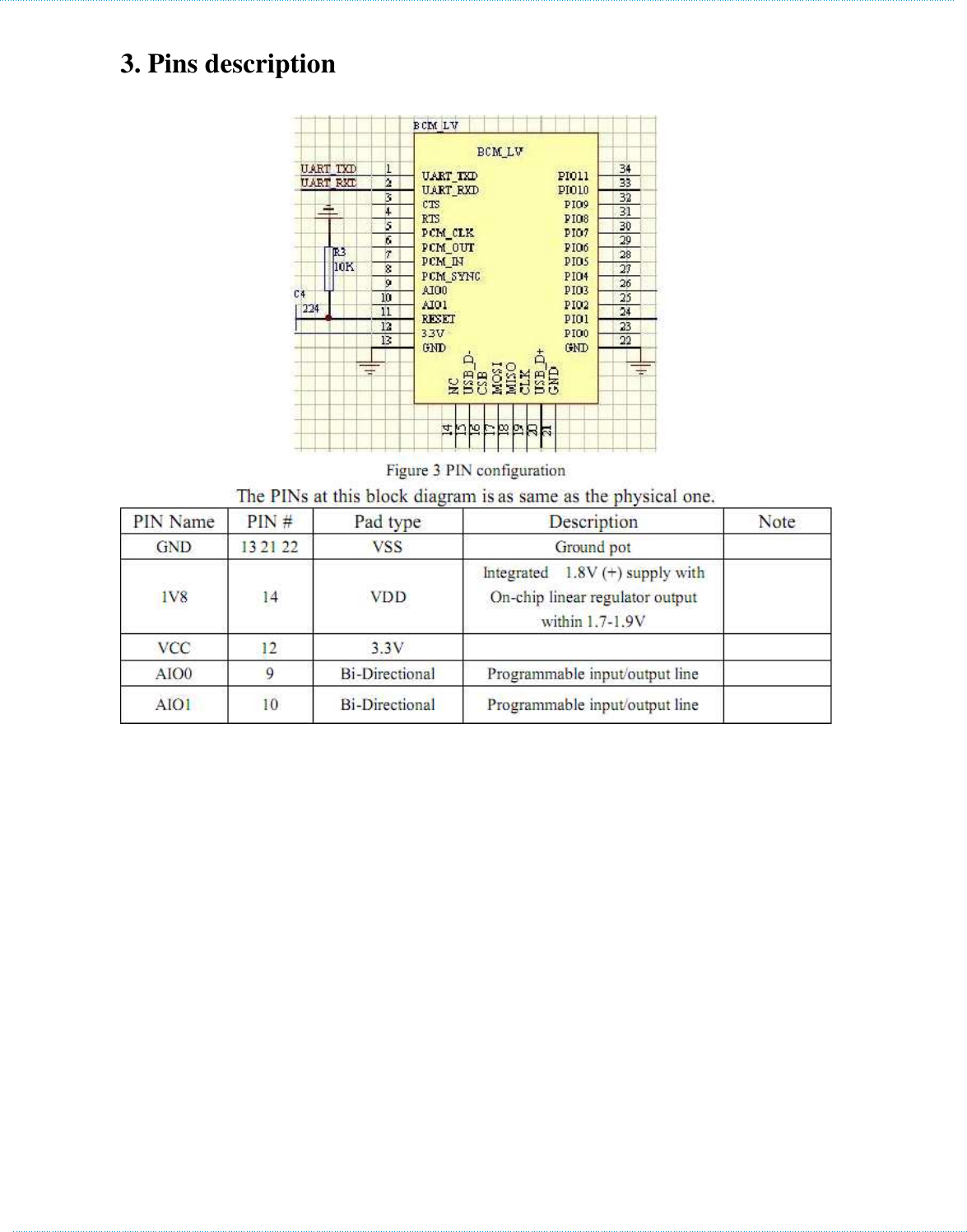    3. Pins description  