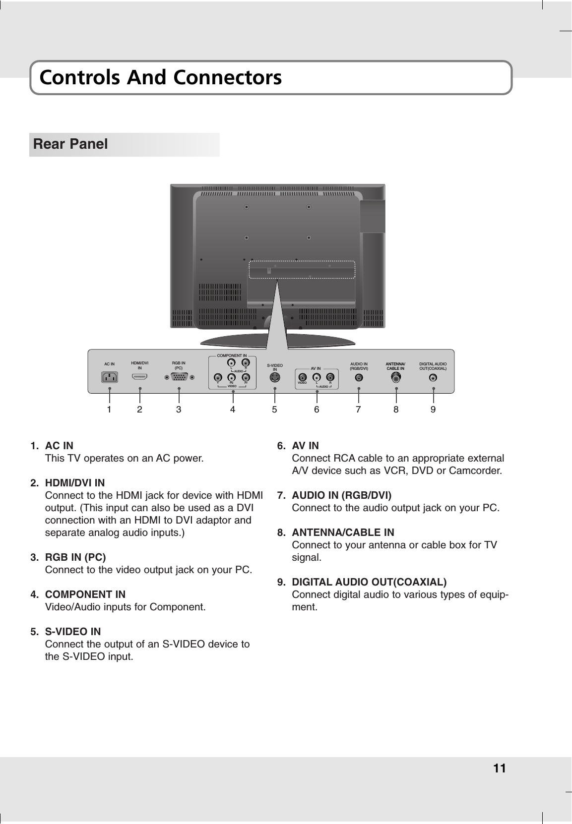 11Controls And ConnectorsRear PanelHDMI/DVIINRGB IN(PC)AUDIO IN(RGB/DVI)DIGITAL AUDIOOUT(COAXIAL)S-VIDEOINANTENNA/CABLE IN3 5 7 8 92VIDEOYPb PrLRCOMPONENT INAUDIO AV INAUDIOLVIDEO R4 6AC IN11. AC INThis TV operates on an AC power.2. HDMI/DVI INConnect to the HDMI jack for device with HDMIoutput. (This input can also be used as a DVIconnection with an HDMI to DVI adaptor andseparate analog audio inputs.)3. RGB IN (PC)Connect to the video output jack on your PC.4. COMPONENT INVideo/Audio inputs for Component.5. S-VIDEO INConnect the output of an S-VIDEO device tothe S-VIDEO input.6. AV INConnect RCA cable to an appropriate externalA/V device such as VCR, DVD or Camcorder.7. AUDIO IN (RGB/DVI)Connect to the audio output jack on your PC.8. ANTENNA/CABLE INConnect to your antenna or cable box for TVsignal.9. DIGITAL AUDIO OUT(COAXIAL)Connect digital audio to various types of equip-ment.