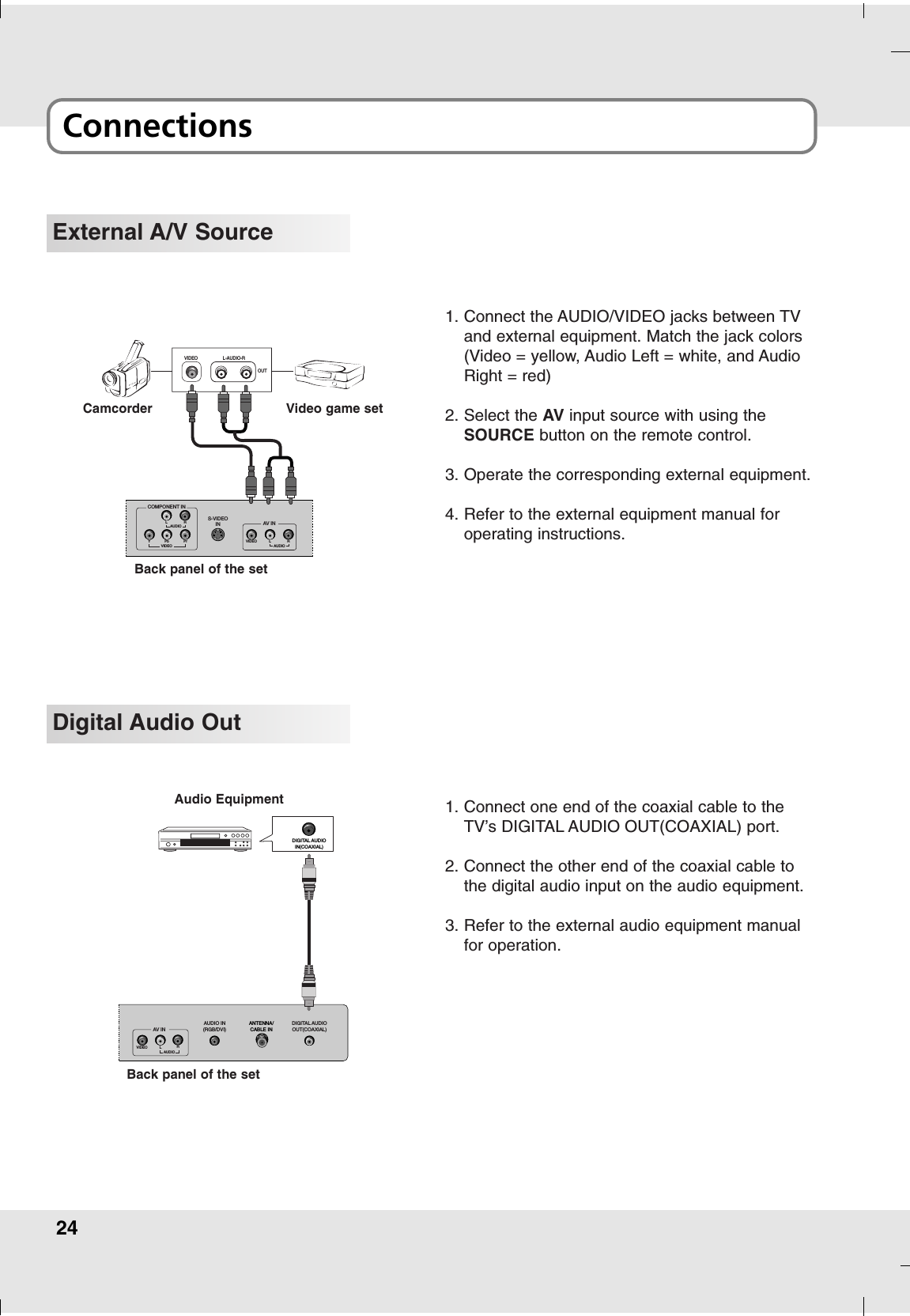 24ConnectionsExternal A/V Source VIDEOYPb PrCOMPONENT INL RAUDIOVIDEO L RAUDIOAV I NS-VIDEOINL-AUDIO-RVIDEOOUT1. Connect the AUDIO/VIDEO jacks between TVand external equipment. Match the jack colors(Video = yellow, Audio Left = white, and AudioRight = red)2. Select the AV input source with using theSOURCE button on the remote control.3. Operate the corresponding external equipment.4. Refer to the external equipment manual foroperating instructions.Camcorder Video game setBack panel of the setDigital Audio OutAUDIO IN(RGB/DVI)DIGITAL AUDIOOUT(COAXIAL)ANTENNA/CABLE INAV INAUDIOLVIDEO RDIGITAL AUDIOIN(COAXIAL)1. Connect one end of the coaxial cable to theTV’s DIGITAL AUDIO OUT(COAXIAL) port.2. Connect the other end of the coaxial cable tothe digital audio input on the audio equipment.3. Refer to the external audio equipment manualfor operation.Audio EquipmentBack panel of the set