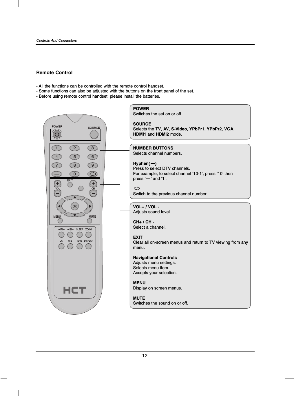 Controls And Connectors12- All the functions can be controlled with the remote control handset.- Some functions can also be adjusted with the buttons on the front panel of the set.- Before using remote control handset, please install the batteries.Remote Control1 2 34 5 67 8 90EXITVOL CHMENU MUTEOKSOURCEPOWERSLEEP ZOOMIPI ISIEPGMTSCC DISPLAYNUMBER BUTTONSSelects channel numbers.Hyphen(    )Press to select DTV channels.For example, to select channel ‘10-1’, press ‘10’ then press ‘    ’ and ‘1’.Switch to the previous channel number.VOL+ / VOL -Adjusts sound level.CH+ / CH -Select a channel.EXITClear all on-screen menus and return to TV viewing from anymenu.Navigational ControlsAdjusts menu settings.Selects menu item.Accepts your selection.MENUDisplay on screen menus.MUTESwitches the sound on or off.POWERSwitches the set on or off.SOURCESelects the TV, AV,S-Video,YPbPr1,YPbPr2,VGA,HDMI1 and HDMI2 mode.