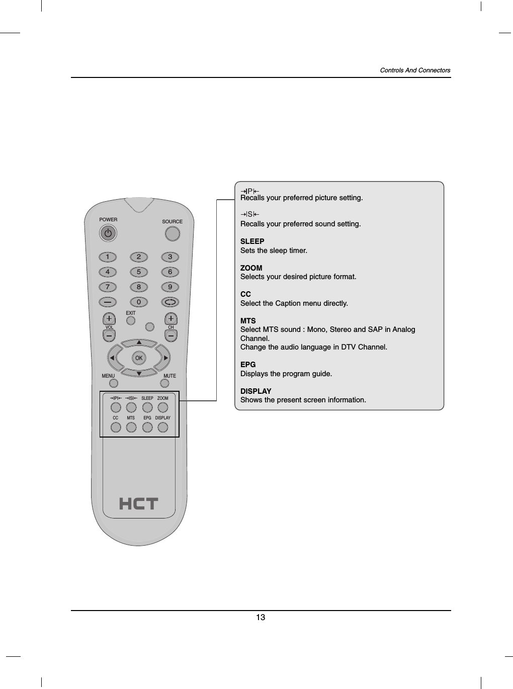 Controls And Connectors131 2 34 5 67 8 90EXITVOL CHMENU MUTEOKSOURCEPOWERSLEEP ZOOMIPI ISIEPGMTSCC DISPLAYRecalls your preferred picture setting.Recalls your preferred sound setting.SLEEPSets the sleep timer.ZOOMSelects your desired picture format.CCSelect the Caption menu directly.MTSSelect MTS sound : Mono, Stereo and SAP in AnalogChannel.Change the audio language in DTV Channel.EPGDisplays the program guide.DISPLAYShows the present screen information.