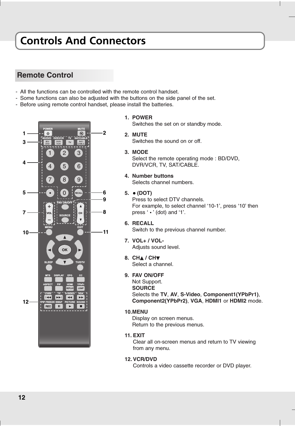 12Controls And ConnectorsRemote Control-All the functions can be controlled with the remote control handset.-Some functions can also be adjusted with the buttons on the side panel of the set.-Before using remote control handset, please install the batteries.POWERBD/DVD DVR/VCRFAV ON/OFFSOURCEMENU EXITSLEEP TV/DTVTVTV SAT/CABLEMUTE1234567890RECALLVOL C HOKMTS DISPLAY EPG CCASPECT PIP HDMI YPbPrCVBS TV S-VIDEO VGASWAPPIP FREEZE PICTURE SOUNDREPLAY JUMPRECREC1. POWERSwitches the set on or standby mode.2. MUTESwitches the sound on or off.3. MODESelect the remote operating mode : BD/DVD,DVR/VCR, TV, SAT/CABLE.4. Number buttonsSelects channel numbers.5. (DOT)Press to select DTV channels. For example, to select channel ‘10-1’, press ‘10’ thenpress ‘   ’ (dot) and ‘1’.6. RECALLSwitch to the previous channel number.7. VOL+ / VOL-Adjusts sound level.8. CHDD/ CHEESelect a channel.9. FAV ON/OFFNot Support.SOURCESelects the TV, AV,S-Video, Component1(YPbPr1),Component2(YPbPr2),VGA, HDMI1 or HDMI2 mode.10.MENUDisplay on screen menus.Return to the previous menus.11. EXITClear all on-screen menus and return to TV viewingfrom any menu.12. VCR/DVDControls a video cassette recorder or DVD player.143571012269811