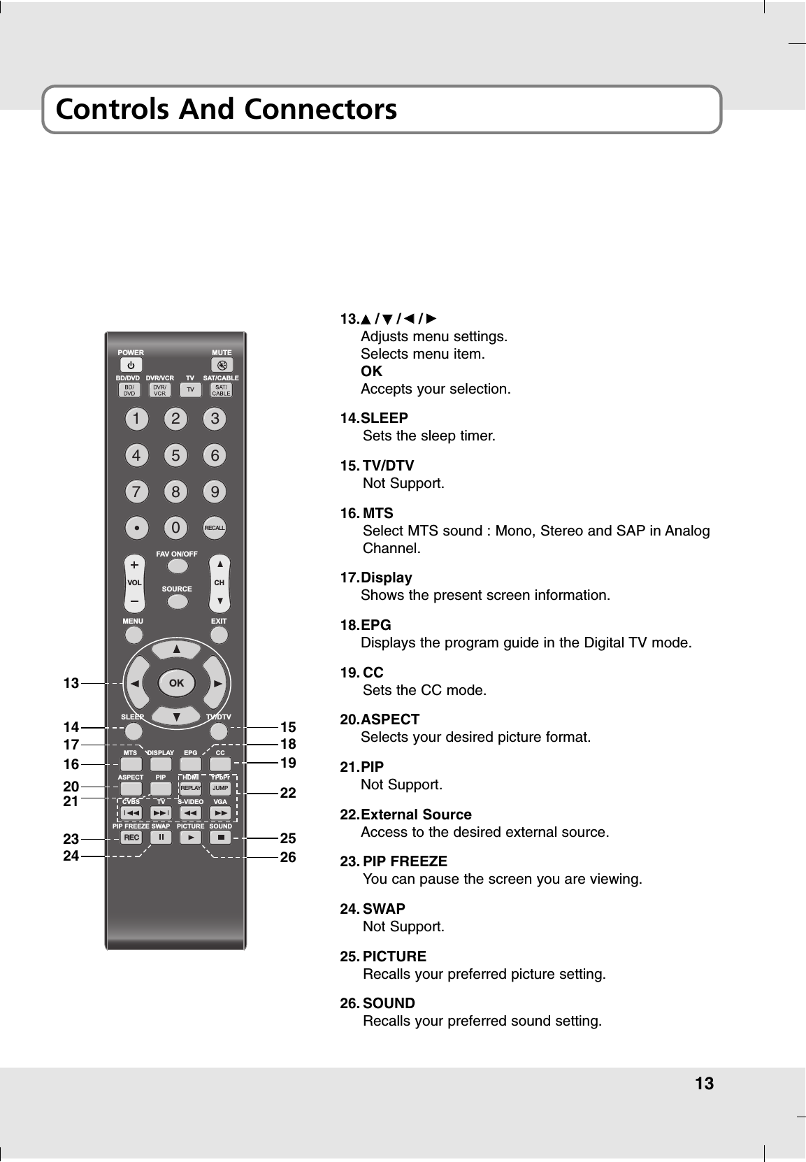 13Controls And ConnectorsPOWERBD/DVD DVR/VCRFAV ON/OFFSOURCEMENU EXITSLEEP TV/DTVTVTV SAT/CABLEMUTE1234567890RECALLVOL C HOKMTS DISPLAY EPG CCASPECT PIP HDMI YPbPrCVBS TV S-VIDEO VGASWAPPIP FREEZE PICTURE SOUNDREPLAY JUMPRECREC13.DD/EE/FF/GGAdjusts menu settings.Selects menu item.OKAccepts your selection.14.SLEEPSets the sleep timer.15. TV/DTVNot Support.16. MTSSelect MTS sound : Mono, Stereo and SAP in AnalogChannel.17.DisplayShows the present screen information.18.EPGDisplays the program guide in the Digital TV mode.19. CCSets the CC mode.20.ASPECTSelects your desired picture format.21.PIPNot Support.22.External SourceAccess to the desired external source.23. PIP FREEZEYou can pause the screen you are viewing. 24. SWAPNot Support.25. PICTURERecalls your preferred picture setting.26. SOUNDRecalls your preferred sound setting.1413162021232417151819222526