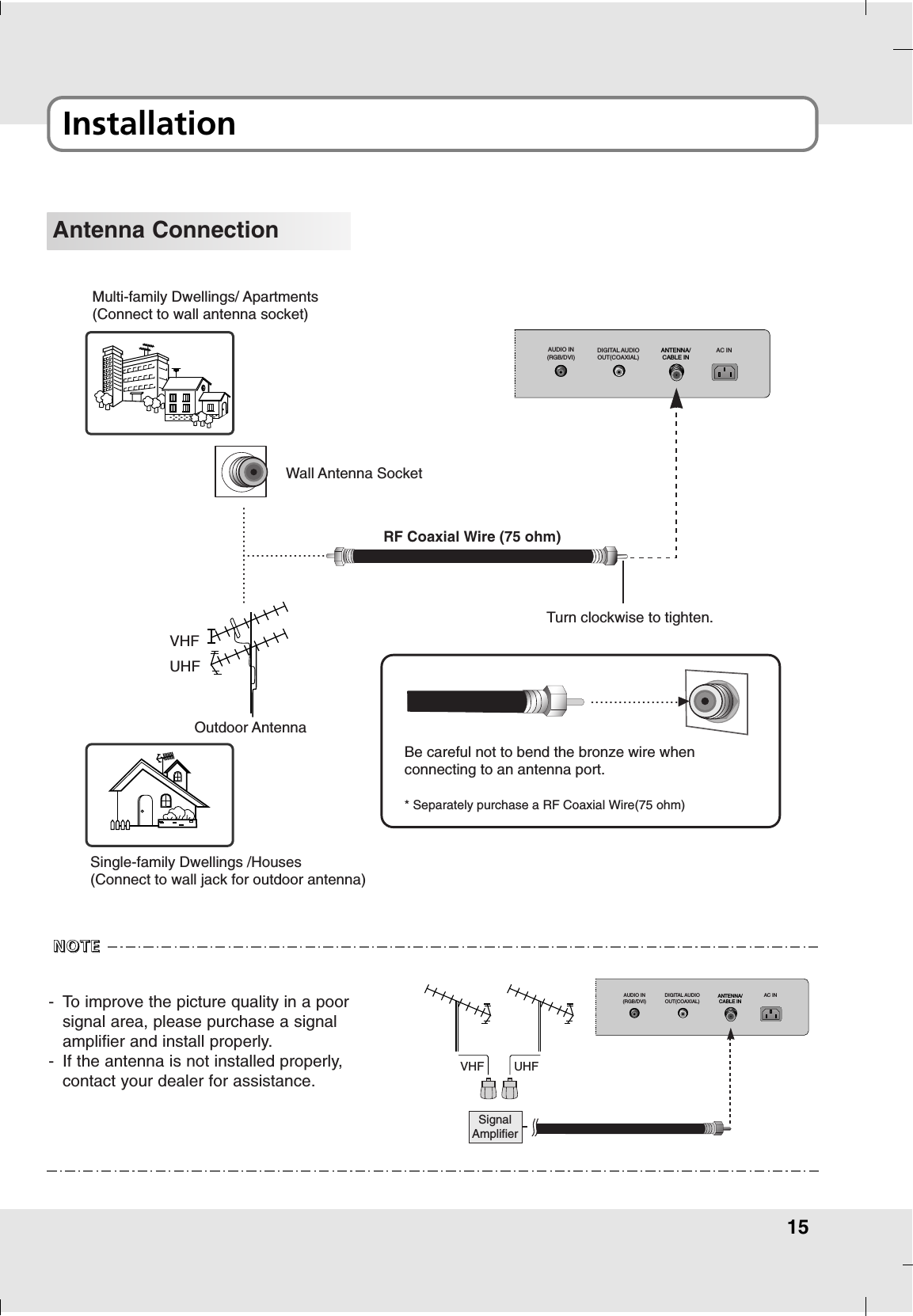 15Installation Antenna ConnectionAUDIO IN(RGB/DVI)ANTENNA/CABLE INDIGITAL AUDIOOUT(COAXIAL)AC INMulti-family Dwellings/ Apartments(Connect to wall antenna socket)Single-family Dwellings /Houses(Connect to wall jack for outdoor antenna)Wall Antenna SocketRF Coaxial Wire (75 ohm)VHFUHFOutdoor AntennaTurn clockwise to tighten.Be careful not to bend the bronze wire whenconnecting to an antenna port.* Separately purchase a RF Coaxial Wire(75 ohm)-To improve the picture quality in a poorsignal area, please purchase a signalamplifier and install properly.-If the antenna is not installed properly,contact your dealer for assistance.NNNNOOOOTTTTEEEEVHF UHFSignalAmplifierAUDIO IN(RGB/DVI)ANTENNA/CABLE INDIGITAL AUDIOOUT(COAXIAL)AC IN
