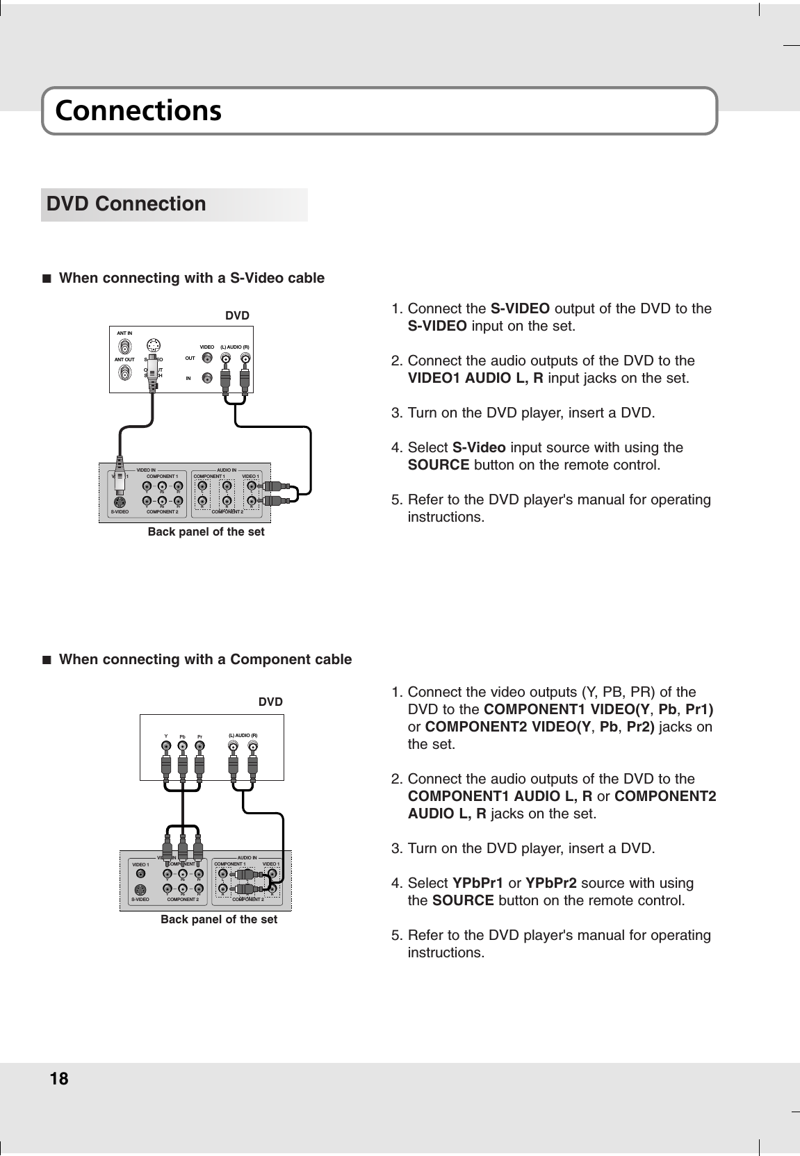18ConnectionsDVD ConnectionANT INANT OUT S-VIDEOINOUT(L) AUDIO (R)VIDEOOUTPUTSWITCHCOMPONENT 2COMPONENT 1S-VIDEOYPb PrCOMPONENT 2YPb PrVIDEO 1VIDEO INCOMPONENT 1 VIDEO 1AUDIO INLRLRLR1. Connect the S-VIDEO output of the DVD to theS-VIDEO input on the set.2. Connect the audio outputs of the DVD to theVIDEO1 AUDIO L, R input jacks on the set.3. Turn on the DVD player, insert a DVD.4. Select S-Video input source with using theSOURCE button on the remote control.5. Refer to the DVD player&apos;s manual for operatinginstructions.AAWhen connecting with a S-Video cableCOMPONENT 2COMPONENT 1S-VIDEOYPb PrCOMPONENT 2YPb PrVIDEO 1VIDEO INCOMPONENT 1 VIDEO 1AUDIO INLRLRLR(L) AUDIO (R)YPb Pr1. Connect the video outputs (Y, PB, PR) of theDVD to the COMPONENT1 VIDEO(Y,Pb,Pr1)or COMPONENT2 VIDEO(Y,Pb,Pr2) jacks onthe set.2. Connect the audio outputs of the DVD to theCOMPONENT1 AUDIO L, R or COMPONENT2AUDIO L, R jacks on the set.3. Turn on the DVD player, insert a DVD.4. Select YPbPr1 or YPbPr2 source with usingthe SOURCE button on the remote control.5. Refer to the DVD player&apos;s manual for operatinginstructions.AAWhen connecting with a Component cableDVDBack panel of the setDVDBack panel of the set