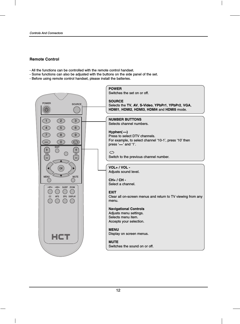 Controls And Connectors12- All the functions can be controlled with the remote control handset.- Some functions can also be adjusted with the buttons on the side panel of the set.- Before using remote control handset, please install the batteries.Remote Control1 2 34 5 67 8 90EXITVOL CHMENU MUTEOKSOURCEPOWERSLEEP ZOOMIPI ISIEPGMTSCC DISPLAYPOWERSwitches the set on or off.SOURCESelects the TV, AV,S-Video,YPbPr1,YPbPr2,VGA,HDMI1,HDMI2,HDMI3,HDMI4 and HDMI5 mode.NUMBER BUTTONSSelects channel numbers.Hyphen(    )Press to select DTV channels.For example, to select channel ‘10-1’, press ‘10’ then press ‘    ’ and ‘1’.Switch to the previous channel number.VOL+ / VOL -Adjusts sound level.CH+ / CH -Select a channel.EXITClear all on-screen menus and return to TV viewing from anymenu.Navigational ControlsAdjusts menu settings.Selects menu item.Accepts your selection.MENUDisplay on screen menus.MUTESwitches the sound on or off.