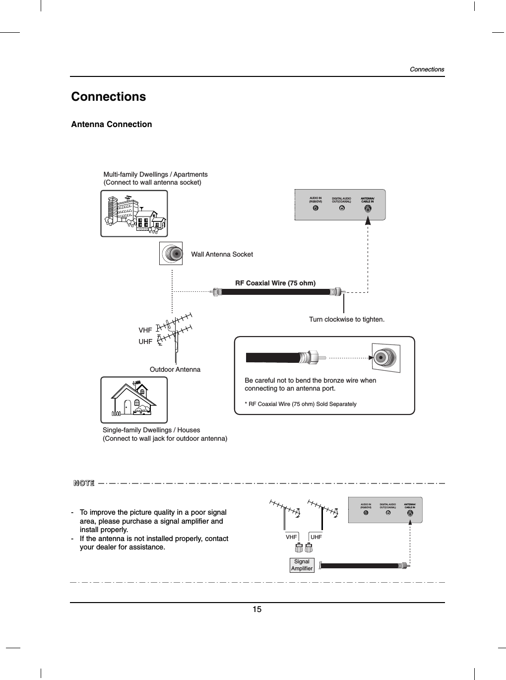Connections15ConnectionsAntenna ConnectionAUDIO IN(RGB/DVI)ANTENNA/CABLE INDIGITAL AUDIOOUT(COAXIAL)Multi-family Dwellings / Apartments(Connect to wall antenna socket)Single-family Dwellings / Houses(Connect to wall jack for outdoor antenna)Wall Antenna SocketRF Coaxial Wire (75 ohm)VHFUHFOutdoor AntennaTurn clockwise to tighten.Be careful not to bend the bronze wire whenconnecting to an antenna port.* RF Coaxial Wire (75 ohm) Sold Separately -To improve the picture quality in a poor signalarea, please purchase a signal amplifier andinstall properly.-If the antenna is not installed properly, contactyour dealer for assistance.NNNNOOOOTTTTEEEEVHF UHFSignalAmplifierAUDIO IN(RGB/DVI)ANTENNA/CABLE INDIGITAL AUDIOOUT(COAXIAL)