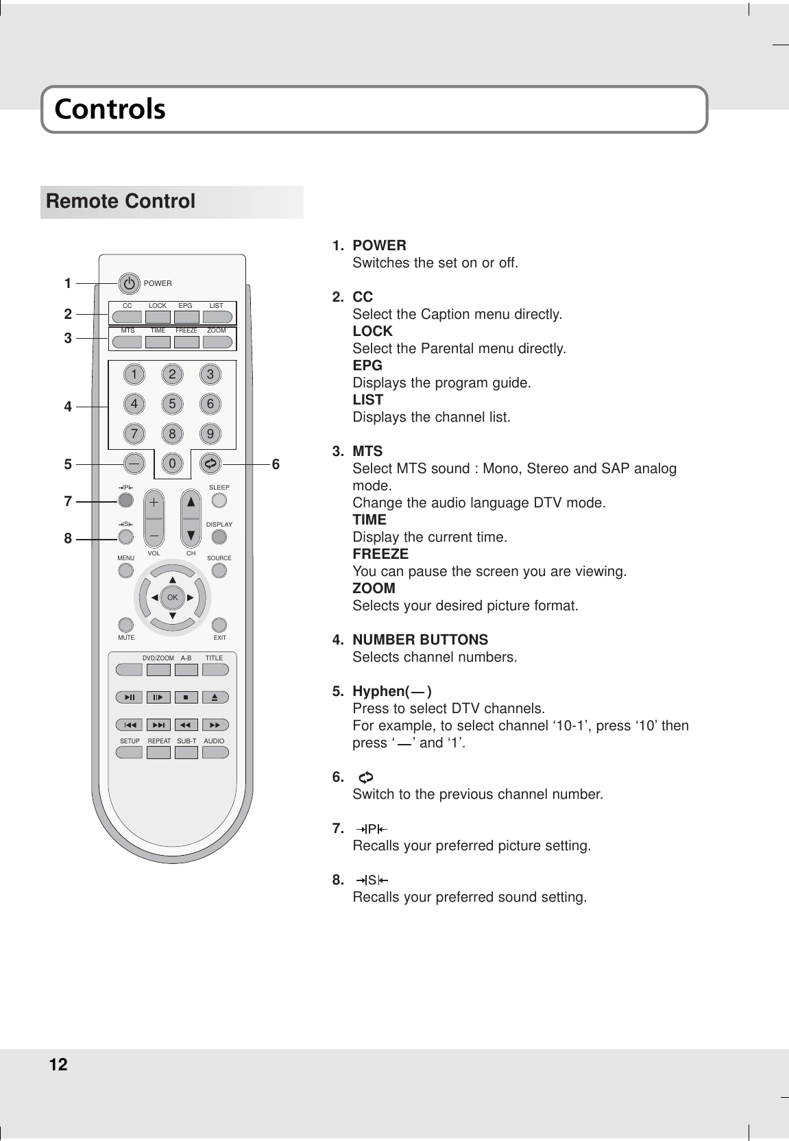 12ControlsRemote ControlIPISLEEPISIDISPLAYPOWERCCMTSTIMEFREEZEZOOMLOCK EPG LIST1472580396MENUSOURCEMUTEEXITVOL CHOKDVD/ZOOMA-B TITLESETUP REPEATSUB-T AUDIO1. POWERSwitches the set on or off.2. CCSelect the Caption menu directly.LOCKSelect the Parental menu directly.EPGDisplays the program guide.LISTDisplays the channel list.3. MTSSelect MTS sound : Mono, Stereo and SAP analogmode.Change the audio language DTV mode.TIMEDisplay the current time.FREEZEYou can pause the screen you are viewing. ZOOMSelects your desired picture format.4. NUMBER BUTTONSSelects channel numbers.5. Hyphen(    )Press to select DTV channels. For example, to select channel ‘10-1’, press ‘10’ thenpress ‘    ’ and ‘1’.6. Switch to the previous channel number.7. Recalls your preferred picture setting.8. Recalls your preferred sound setting.1234785 6