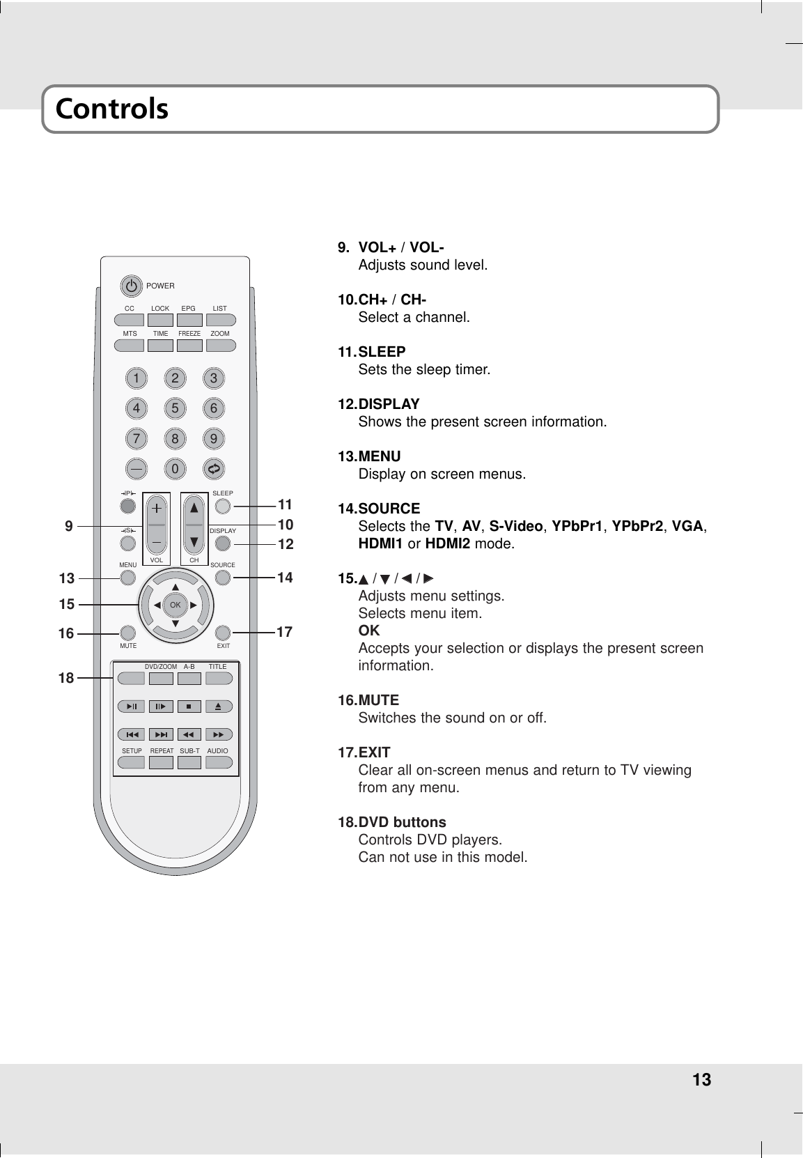 13ControlsIPISLEEPISIDISPLAYPOWERCCMTSTIMEFREEZEZOOMLOCK EPG LIST1472580396MENUSOURCEMUTEEXITVOL CHOKDVD/ZOOMA-B TITLESETUP REPEATSUB-T AUDIO9. VOL+ / VOL-Adjusts sound level.10.CH+ / CH-Select a channel.11.SLEEPSets the sleep timer.12.DISPLAYShows the present screen information.13.MENUDisplay on screen menus.14.SOURCESelects the TV, AV,S-Video, YPbPr1, YPbPr2,VGA,HDMI1 or HDMI2 mode.15.DD/EE/FF/GGAdjusts menu settings.Selects menu item.OKAccepts your selection or displays the present screeninformation.16.MUTESwitches the sound on or off.17.EXITClear all on-screen menus and return to TV viewingfrom any menu.18.DVD buttonsControls DVD players.Can not use in this model.1618171315141112910