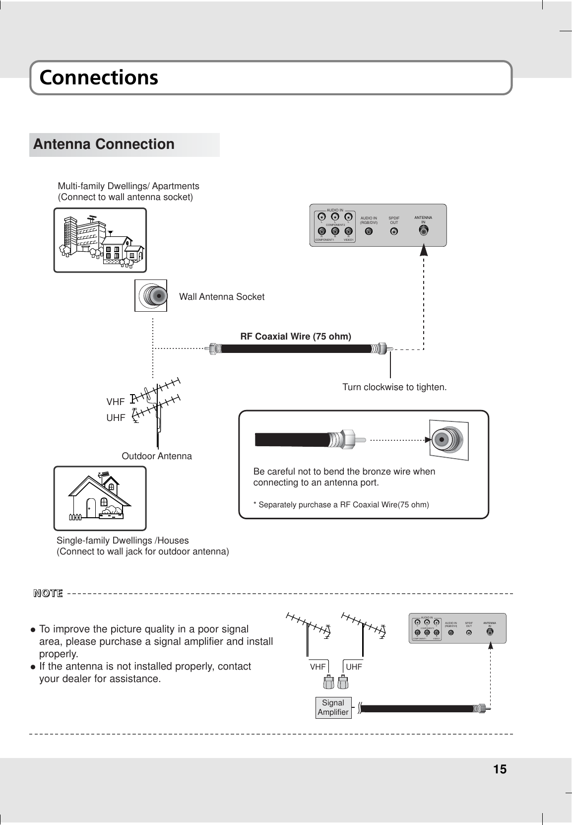15ConnectionsAntenna ConnectionAUDIO IN(RGB/DVI)SPDIFOUTANTENNAINL LR RCOMPONENT2VIDEO1RLAUDIO INCOMPONENT1Multi-family Dwellings/ Apartments(Connect to wall antenna socket)Single-family Dwellings /Houses(Connect to wall jack for outdoor antenna)Wall Antenna SocketRF Coaxial Wire (75 ohm)VHFUHFOutdoor AntennaTurn clockwise to tighten.Be careful not to bend the bronze wire whenconnecting to an antenna port.* Separately purchase a RF Coaxial Wire(75 ohm)OTo improve the picture quality in a poor signalarea, please purchase a signal amplifier and installproperly.OIf the antenna is not installed properly, contactyour dealer for assistance.NNNNOOOOTTTTEEEEAUDIO IN(RGB/DVI) SPDIFOUTANTENNAINL LR RCOMPONENT2VIDEO1RLAUDIO INCOMPONENT1VHF UHFSignalAmplifier