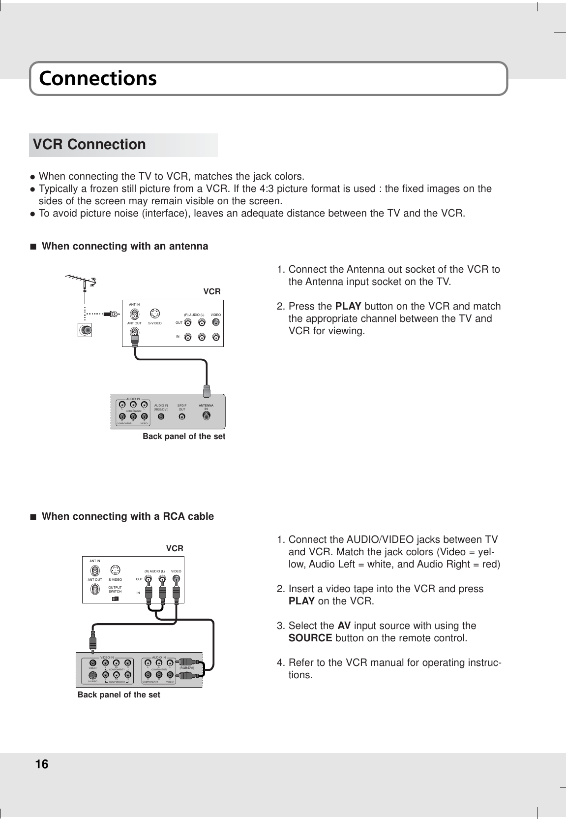16ConnectionsVCR ConnectionAUDIO IN(RGB/DVI)SPDIFOUTANTENNAINL LR RCOMPONENT2VIDEO1RLAUDIO INCOMPONENT1ANT INANT OUT S-VIDEOINOUT(R) AUDIO (L) VIDEO1. Connect the Antenna out socket of the VCR tothe Antenna input socket on the TV.2. Press the PLAY button on the VCR and matchthe appropriate channel between the TV andVCR for viewing.OWhen connecting the TV to VCR, matches the jack colors.OTypically a frozen still picture from a VCR. If the 4:3 picture format is used : the fixed images on thesides of the screen may remain visible on the screen.OTo avoid picture noise (interface), leaves an adequate distance between the TV and the VCR.AWhen connecting with an antennaANT INANT OUT S-VIDEOINOUT(R) AUDIO (L) VIDEOOUTPUTSWITCHAUDIO IN(RGB/DVI)COMPONENT2YPbPrYPbPrVIDEO INVIDEO1S-VIDEOCOMPONENT1L LR RCOMPONENT2VIDEO1RLAUDIO INCOMPONENT11. Connect the AUDIO/VIDEO jacks between TVand VCR. Match the jack colors (Video = yel-low, Audio Left = white, and Audio Right = red)2. Insert a video tape into the VCR and pressPLAY on the VCR. 3. Select the AV input source with using theSOURCE button on the remote control.4. Refer to the VCR manual for operating instruc-tions.AWhen connecting with a RCA cableVCRVCRBack panel of the setBack panel of the set