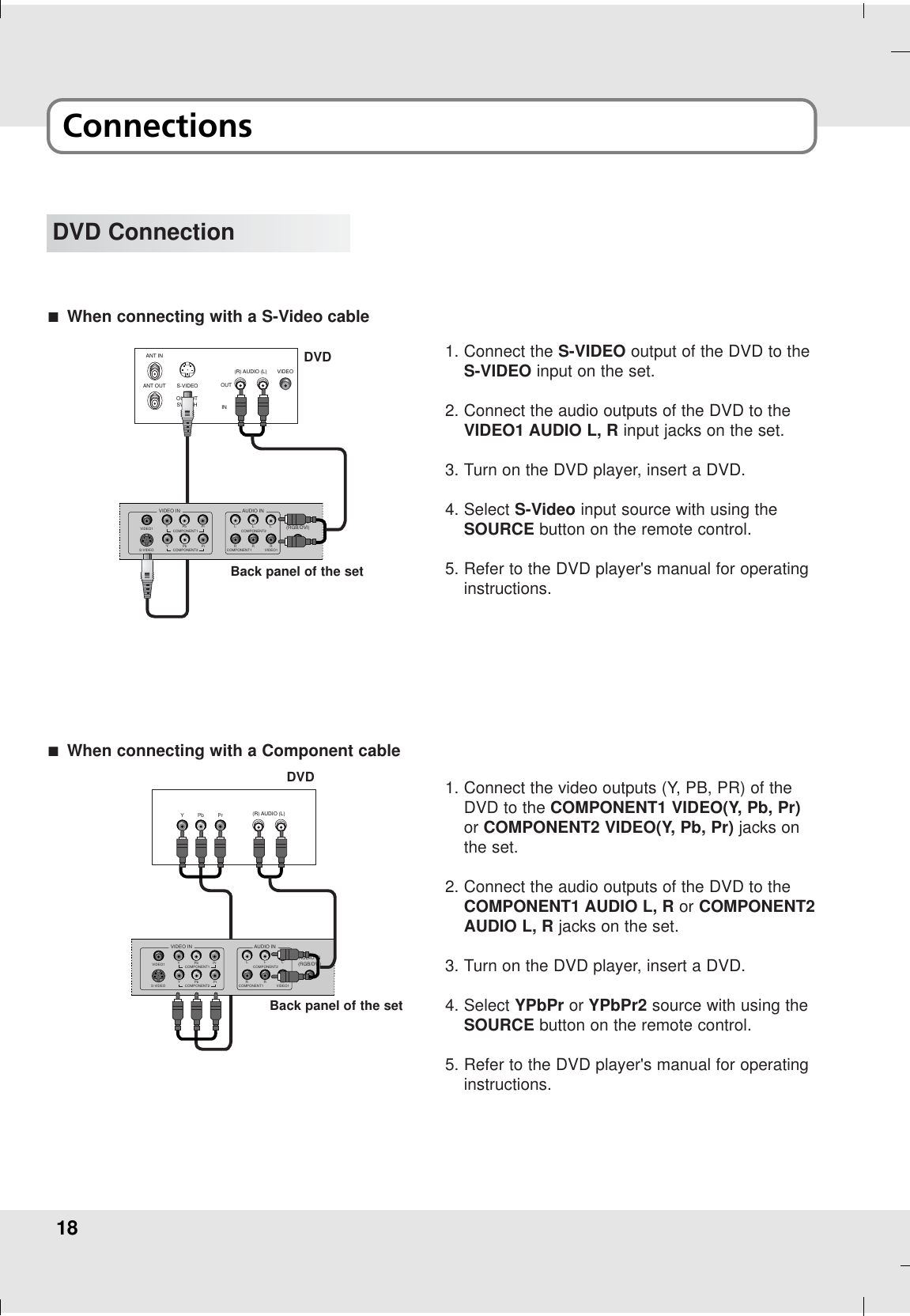 18ConnectionsDVD ConnectionANT INANT OUT S-VIDEOINOUT(R) AUDIO (L) VIDEOOUTPUTSWITCHAUDIO IN(RGB/DVI)COMPONENT2YPbPrYPbPrVIDEO INVIDEO1S-VIDEOCOMPONENT1L LR RCOMPONENT2VIDEO1RLAUDIO INCOMPONENT11. Connect the S-VIDEO output of the DVD to theS-VIDEO input on the set.2. Connect the audio outputs of the DVD to theVIDEO1 AUDIO L, R input jacks on the set.3. Turn on the DVD player, insert a DVD.4. Select S-Video input source with using theSOURCE button on the remote control.5. Refer to the DVD player&apos;s manual for operatinginstructions.AWhen connecting with a S-Video cableAUDIO IN(RGB/DVI)COMPONENT2YPbPrYPbPrVIDEO INVIDEO1S-VIDEOCOMPONENT1L LR RCOMPONENT2VIDEO1RLAUDIO INCOMPONENT1(R) AUDIO (L)YPb Pr1. Connect the video outputs (Y, PB, PR) of theDVD to the COMPONENT1 VIDEO(Y, Pb, Pr)or COMPONENT2 VIDEO(Y, Pb, Pr) jacks onthe set.2. Connect the audio outputs of the DVD to theCOMPONENT1 AUDIO L, R or COMPONENT2AUDIO L, R jacks on the set.3. Turn on the DVD player, insert a DVD.4. Select YPbPr or YPbPr2 source with using theSOURCE button on the remote control.5. Refer to the DVD player&apos;s manual for operatinginstructions.AWhen connecting with a Component cableDVDBack panel of the setDVDBack panel of the set