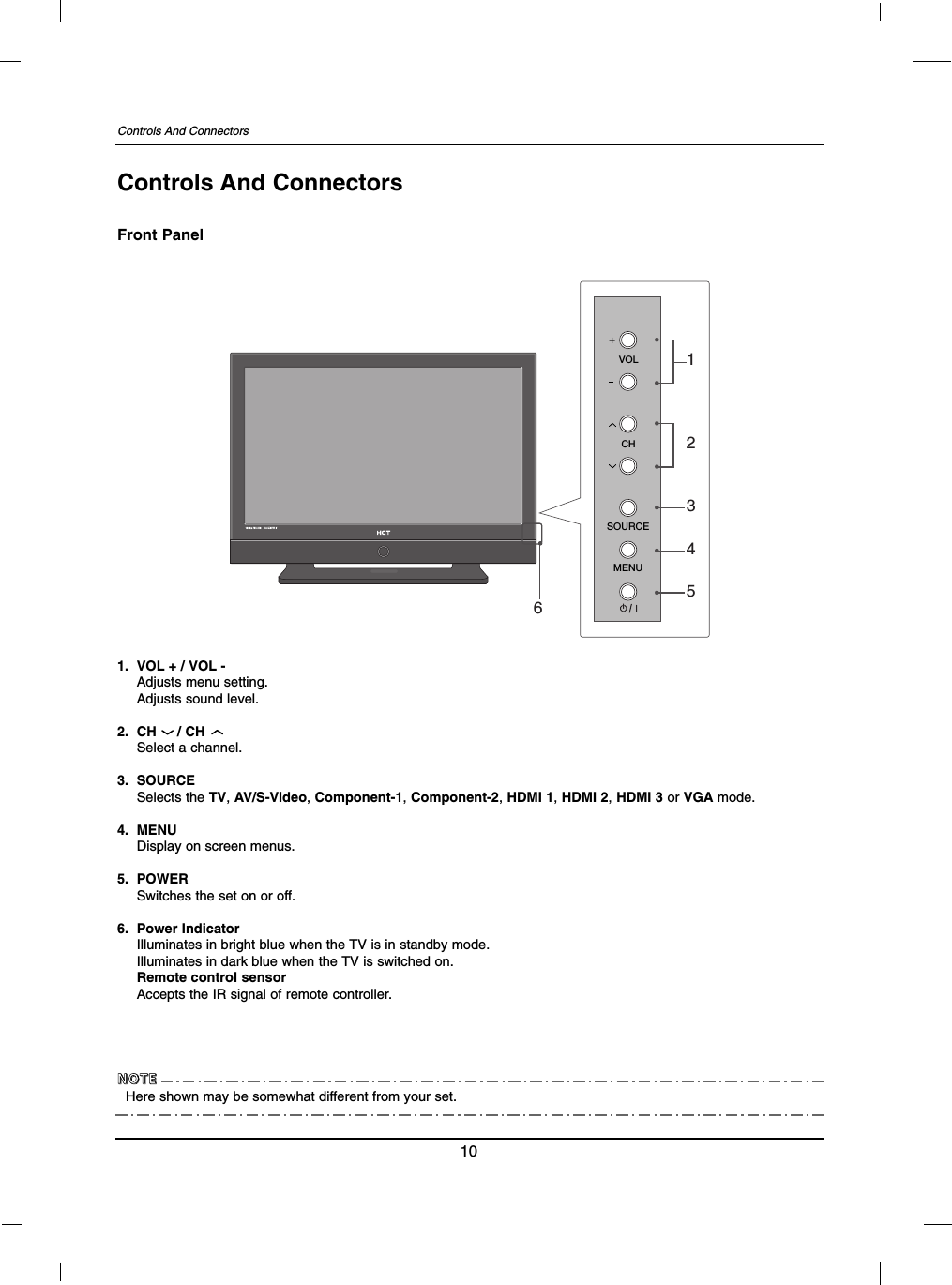 Controls And Connectors10Controls And ConnectorsFront Panel6SOURCEMENU+VOLCH123451. VOL + / VOL -Adjusts menu setting.Adjusts sound level.2. CH     / CH Select a channel.3. SOURCESelects the TV, AV/S-Video, Component-1,Component-2, HDMI 1, HDMI 2, HDMI 3 or VGA mode.4. MENUDisplay on screen menus.5. POWERSwitches the set on or off.6. Power IndicatorIlluminates in bright blue when the TV is in standby mode.Illuminates in dark blue when the TV is switched on.Remote control sensorAccepts the IR signal of remote controller.Here shown may be somewhat different from your set.NNNNOOOOTTTTEEEE