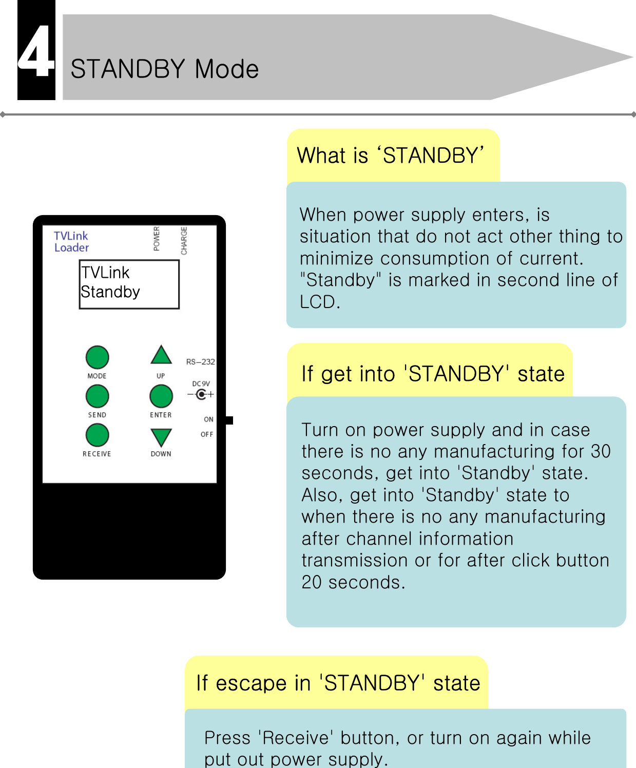 STANDBY Mode4What is ‘STANDBY’When power supply enters, is situation that do not act other thing to minimize consumption of current.&quot;Standby&quot; is marked in second line of LCD.If get into &apos;STANDBY&apos; stateTurn on power supply and in case there is no any manufacturing for 30 seconds, get into &apos;Standby&apos; state.Also, get into &apos;Standby&apos; state to when there is no any manufacturing after channel information transmission or for after click button 20 seconds.If escape in &apos;STANDBY&apos; statePress &apos;Receive&apos; button, or turn on again while put out power supply.TVLinkStandby