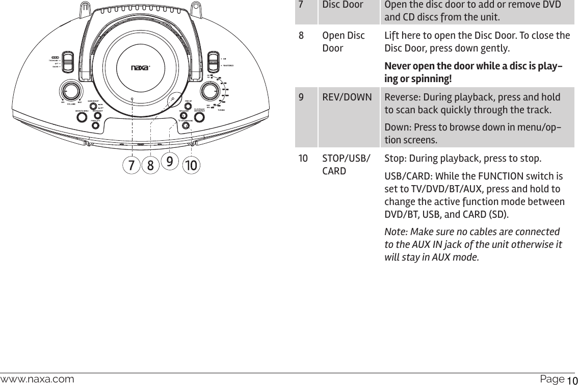 www.naxa.com  Page 77 Disc Door Open the disc door to add or remove DVD and CD discs from the unit.8 Open Disc DoorLift here to open the Disc Door. To close the Disc Door, press down gently.Never open the door while a disc is play-ing or spinning!9 REV/DOWN Reverse: During playback, press and hold to scan back quickly through the track.Down: Press to browse down in menu/op-tion screens.10 STOP/USB/CARDStop: During playback, press to stop.USB/CARD: While the FUNCTION switch is set to TV/DVD/BT/AUX, press and hold to change the active function mode between DVD/BT, USB, and CARD (SD). Note: Make sure no cables are connected to the AUX IN jack of the unit otherwise it  will stay in AUX mode.10