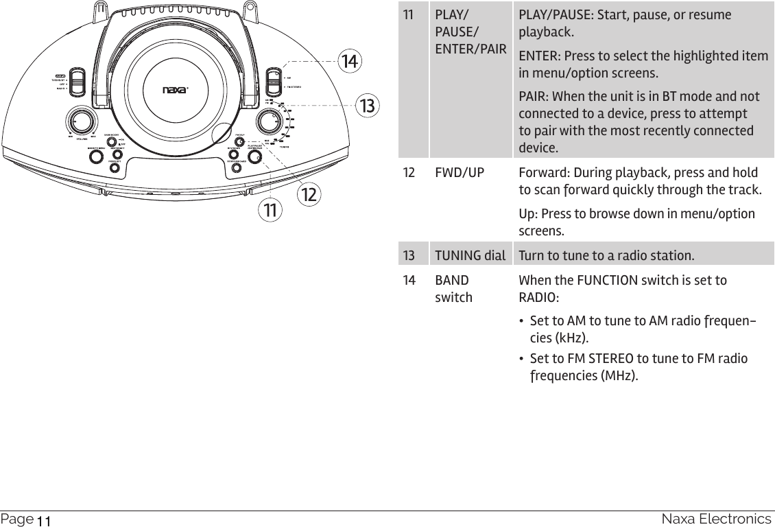 Page 8  Naxa Electronics11 PLAY/PAUSE/ENTER/PAIRPLAY/PAUSE: Start, pause, or resume playback.ENTER: Press to select the highlighted item in menu/option screens.PAIR: When the unit is in BT mode and not connected to a device, press to attempt to pair with the most recently connected device. 12 FWD/UP Forward: During playback, press and hold to scan forward quickly through the track.Up: Press to browse down in menu/option screens.13 TUNING dial Turn to tune to a radio station.14 BAND switchWhen the FUNCTION switch is set to RADIO:•  Set to AM to tune to AM radio frequen-cies (kHz).•  Set to FM STEREO to tune to FM radio frequencies (MHz).11