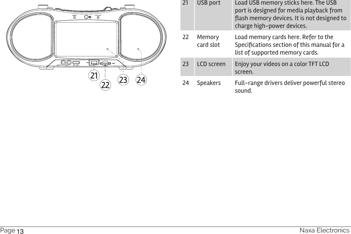 Page 10  Naxa Electronics21 USB port Load USB memory sticks here. The USB port is designed for media playback from ash memory devices. It is not designed to charge high-power devices.22 Memory card slotLoad memory cards here. Refer to the Specications section of this manual for a list of supported memory cards.23 LCD screen Enjoy your videos on a color TFT LCD screen.24 Speakers Full-range drivers deliver powerful stereo sound.13