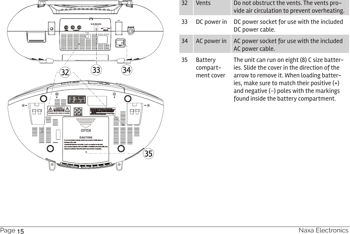 Page 12  Naxa Electronics32 Vents Do not obstruct the vents. The vents pro-vide air circulation to prevent overheating. 33 DC power in DC power socket for use with the included DC power cable.34 AC power in AC power socket for use with the included AC power cable.35 Battery compart-ment coverThe unit can run on eight (8) C size batter-ies. Slide the cover in the direction of the arrow to remove it. When loading batter-ies, make sure to match their positive (+) and negative (-) poles with the markings found inside the battery compartment.15