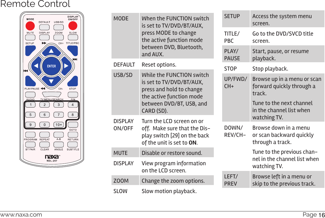 www.naxa.com  Page 13Remote ControlMODE  When the FUNCTION switch is set to TV/DVD/BT/AUX, press MODE to change the active function mode between DVD, Bluetooth, and AUX.DEFAULT Reset options.USB/SD While the FUNCTION switch is set to TV/DVD/BT/AUX, press and hold to change the active function mode between DVD/BT, USB, and CARD (SD). DISPLAY ON/OFFTurn the LCD screen on or off.  Make sure that the Dis-play switch [29] on the back of the unit is set to ON.MUTE Disable or restore sound.DISPLAY View program information on the LCD screen.ZOOM Change the zoom options.SLOW Slow motion playback.SETUP Access the system menu screen.TITLE/PBCGo to the DVD/SVCD title screen.PLAY/PAUSEStart, pause, or resume playback.STOP Stop playback.UP/FWD/CH+Browse up in a menu or scan forward quickly through a track. Tune to the next channel in the channel list when watching TV.DOWN/REV/CH-Browse down in a menu or scan backward quickly through a track. Tune to the previous chan-nel in the channel list when watching TV.LEFT/PREVBrowse left in a menu or skip to the previous track. 16