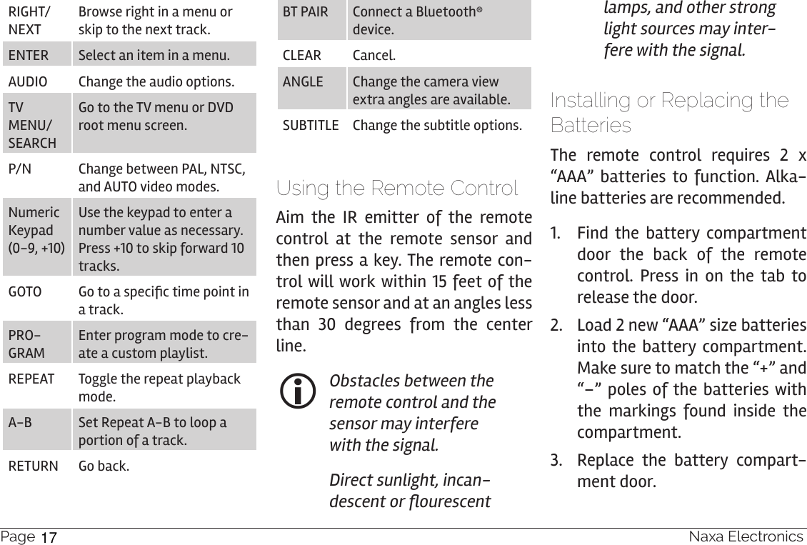 Page 14  Naxa ElectronicsRIGHT/NEXTBrowse right in a menu or skip to the next track.ENTER Select an item in a menu.AUDIO Change the audio options.TV MENU/SEARCHGo to the TV menu or DVD root menu screen.P/N Change between PAL, NTSC, and AUTO video modes.Numeric Keypad (0-9, +10)Use the keypad to enter a number value as necessary. Press +10 to skip forward 10 tracks. GOTO Go to a specic time point in a track.PRO-GRAMEnter program mode to cre-ate a custom playlist.REPEAT Toggle the repeat playback mode.A-B Set Repeat A-B to loop a portion of a track.RETURN Go back.BT PAIR Connect a Bluetooth® device.CLEAR Cancel.ANGLE Change the camera view extra angles are available.SUBTITLE Change the subtitle options.Using the Remote ControlAim the IR emitter of the remote control at the remote sensor and then press a key. The remote con-trol will work within 15 feet of the remote sensor and at an angles less than 30 degrees from the center line. Obstacles between the remote control and the sensor may interfere with the signal.Direct sunlight, incan-descent or ourescent lamps, and other strong light sources may inter-fere with the signal.Installing or Replacing the BatteriesThe remote control requires 2 x “AAA” batteries to function. Alka-line batteries are recommended.1.  Find the battery compartment door the back of the remote control. Press in on the tab to release the door.2.  Load 2 new “AAA” size batteries into the battery compartment. Make sure to match the “+” and “–” poles of the batteries with the markings found inside the compartment.3.  Replace the battery compart-ment door.17