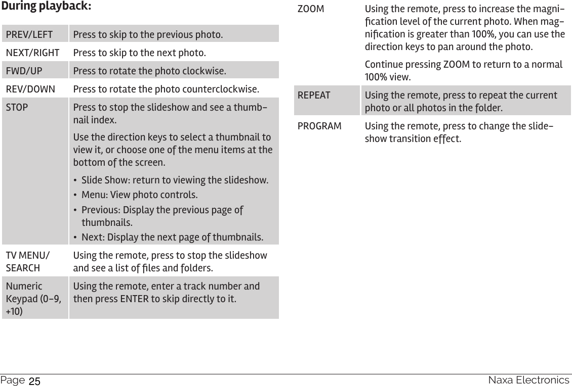 Page 22  Naxa ElectronicsDuring playback:PREV/LEFT Press to skip to the previous photo.NEXT/RIGHT Press to skip to the next photo.FWD/UP  Press to rotate the photo clockwise.REV/DOWN Press to rotate the photo counterclockwise.STOP Press to stop the slideshow and see a thumb-nail index. Use the direction keys to select a thumbnail to view it, or choose one of the menu items at the bottom of the screen.•  Slide Show: return to viewing the slideshow.•  Menu: View photo controls.•  Previous: Display the previous page of thumbnails.•  Next: Display the next page of thumbnails.TV MENU/SEARCHUsing the remote, press to stop the slideshow and see a list of les and folders.Numeric Keypad (0-9, +10)Using the remote, enter a track number and then press ENTER to skip directly to it.ZOOM Using the remote, press to increase the magni-cation level of the current photo. When mag-nication is greater than 100%, you can use the direction keys to pan around the photo.Continue pressing ZOOM to return to a normal 100% view.REPEAT Using the remote, press to repeat the current photo or all photos in the folder.PROGRAM Using the remote, press to change the slide-show transition effect.25