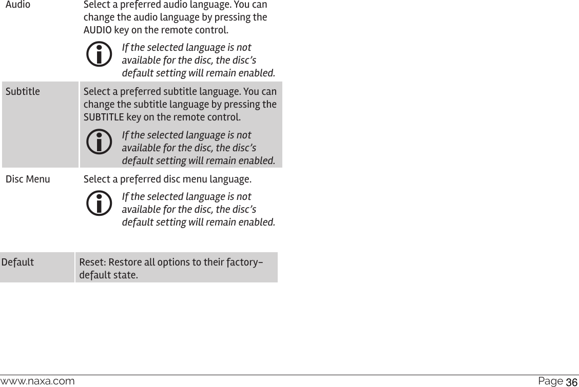 www.naxa.com  Page 33Audio Select a preferred audio language. You can change the audio language by pressing the AUDIO key on the remote control. If the selected language is not available for the disc, the disc’s default setting will remain enabled.Subtitle Select a preferred subtitle language. You can change the subtitle language by pressing the SUBTITLE key on the remote control. If the selected language is not available for the disc, the disc’s default setting will remain enabled.Disc Menu Select a preferred disc menu language.  If the selected language is not available for the disc, the disc’s default setting will remain enabled.Default Reset: Restore all options to their factory-default state.36