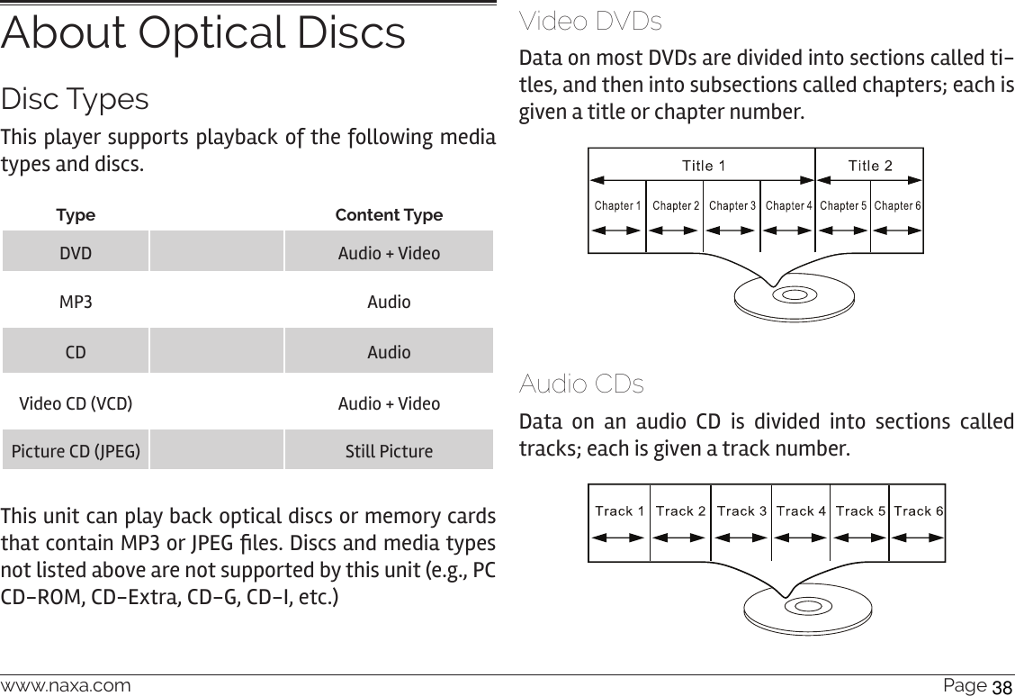 www.naxa.com  Page 35About Optical DiscsDisc TypesThis player supports playback of the following media types and discs.Type Content TypeDVD Audio + VideoMP3 AudioCD AudioVideo CD (VCD) Audio + VideoPicture CD (JPEG) Still PictureThis unit can play back optical discs or memory cards that contain MP3 or JPEG les. Discs and media types not listed above are not supported by this unit (e.g., PC CD-ROM, CD-Extra, CD-G, CD-I, etc.)Video DVDsData on most DVDs are divided into sections called ti-tles, and then into subsections called chapters; each is given a title or chapter number. Audio CDsData on an audio CD is divided into sections called tracks; each is given a track number.38