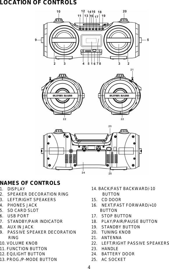   4   LOCATION OF CONTROLS                                 NAMES OF CONTROLS 1.  DISPLAY                                  2.  SPEAKER DECORATION RING 3.  LEFT/RIGHT SPEAKERS 4.  PHONES JACK 5.  SD CARD SLOT 6.  USB PORT 7.  STANDBY/PAIR INDICATOR 8.  AUX IN JACK  9.  PASSIVE SPEAKER DECORATION  RING 10. VOLUME KNOB 11. FUNCTION BUTTON 12. EQ/LIGHT BUTTON 13. PROG./P-MODE BUTTON 14. BACK/FAST BACKWARD/-10    BUTTON 15.   CD DOOR 16.  NEXT/FAST FORWARD/+10   BUTTON 17.  STOP BUTTON 18.   PLAY/PAIR/PAUSE BUTTON 19.  STANDBY BUTTON 20.  TUNING KNOB 21.  ANTENNA 22.    LEFT/RIGHT PASSIVE SPEAKERS 23.  HANDLE  24.  BATTERY DOOR  25.  AC SOCKET