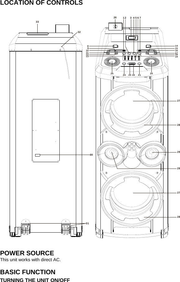     LOCATION OF CONTROLS                                           POWER SOURCE This unit works with direct AC.  BASIC FUNCTION TURNING THE UNIT ON/OFF 3032313327282728292926 1 2 3 4 5 6 78910111213141516171819202122232425