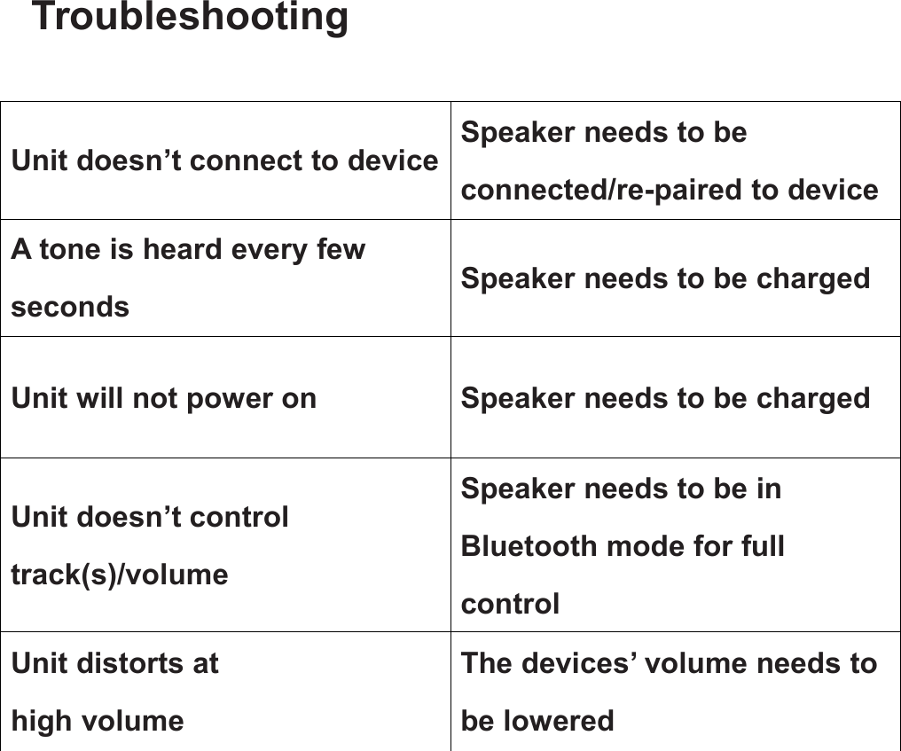 TroubleshootingUnit doesn’t connect to deviceSpeaker needs to beconnected/re-paired to deviceA tone is heard every fewsecondsSpeaker needs to be chargedUnit will not power on Speaker needs to be chargedUnit doesn’t controltrack(s)/volumeSpeaker needs to be inBluetooth mode for fullcontrolUnit distorts athigh volumeThe devices’ volume needs tobe lowered