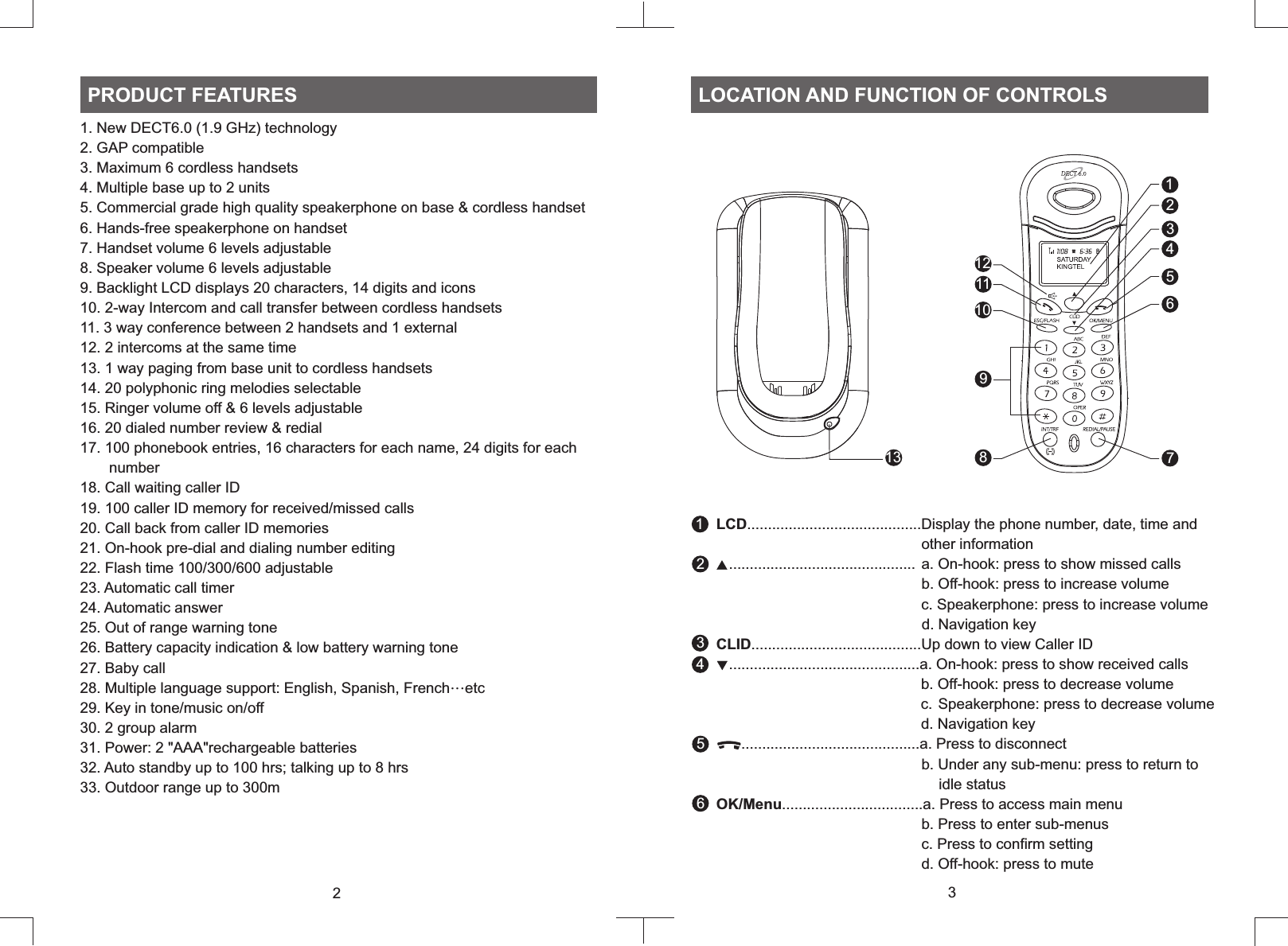 2PRODUCT FEATURES1. New DECT6.0 (1.9 GHz) technology2. GAP compatible3. Maximum 6 cordless handsets 4. Multiple base up to 2 units 5. Commercial grade high quality speakerphone on base &amp; cordless handset6. Hands-free speakerphone on handset 7. Handset volume 6 levels adjustable8. Speaker volume 6 levels adjustable9. Backlight LCD displays 20 characters, 14 digits and icons 10. 2-way Intercom and call transfer between cordless handsets 11. 3 way conference between 2 handsets and 1 external12. 2 intercoms at the same time 13. 1 way paging from base unit to cordless handsets14. 20 polyphonic ring melodies selectable 15. Ringer volume off &amp; 6 levels adjustable16. 20 dialed number review &amp; redial 17. 100 phonebook entries, 16 characters for each name, 24 digits for each        number 18. Call waiting caller ID19. 100 caller ID memory for received/missed calls 20. Call back from caller ID memories 21. On-hook pre-dial and dialing number editing22. Flash time 100/300/600 adjustable 23. Automatic call timer24. Automatic answer25. Out of range warning tone26. Battery capacity indication &amp; low battery warning tone27. Baby call 28. Multiple language support: English, Spanish, French…etc 29. Key in tone music on/off30. 2 group alarm 31. Power: 2 &quot;AAA&quot;rechargeable batteries 32. Auto standby up to 100 hrs; talking up to 8 hrs33. Outdoor range up to 300m/LOCATION AND FUNCTION OF CONTROLS      LCD..........................................Display the phone number, date, time and                                                       other information         ............................................. a. On-hook: press to show missed calls                                                        b. Off-hook: press to increase volume                                                       c. Speakerphone: press to increase volume                                                        d. Navigation key      CLID.........................................Up down to view Caller ID         ..............................................a. On-hook: press to show received calls                                                       b. Off-hook: press to decrease volume                                                       c.  Speakerphone: press to decrease volume                                                       d. Navigation key            ...........................................a. Press to disconnect                                                       b. Under any sub-menu: press to return to                                                            idle status      OK/Menu..................................a. Press to access main menu                                                       b. Press to enter sub-menus                                                       c. Press to confirm setting                                                       d. Off-hook: press to mute123456312345678910111213