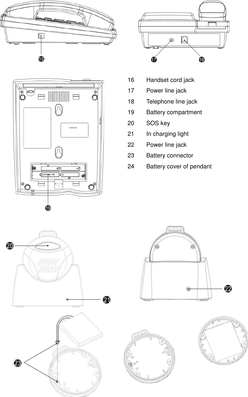      16  Handset cord jack 17  Power line jack 18  Telephone line jack 19  Battery compartment 20  SOS key 21  In charging light 22  Power line jack 23  Battery connector 24  Battery cover of pendant       