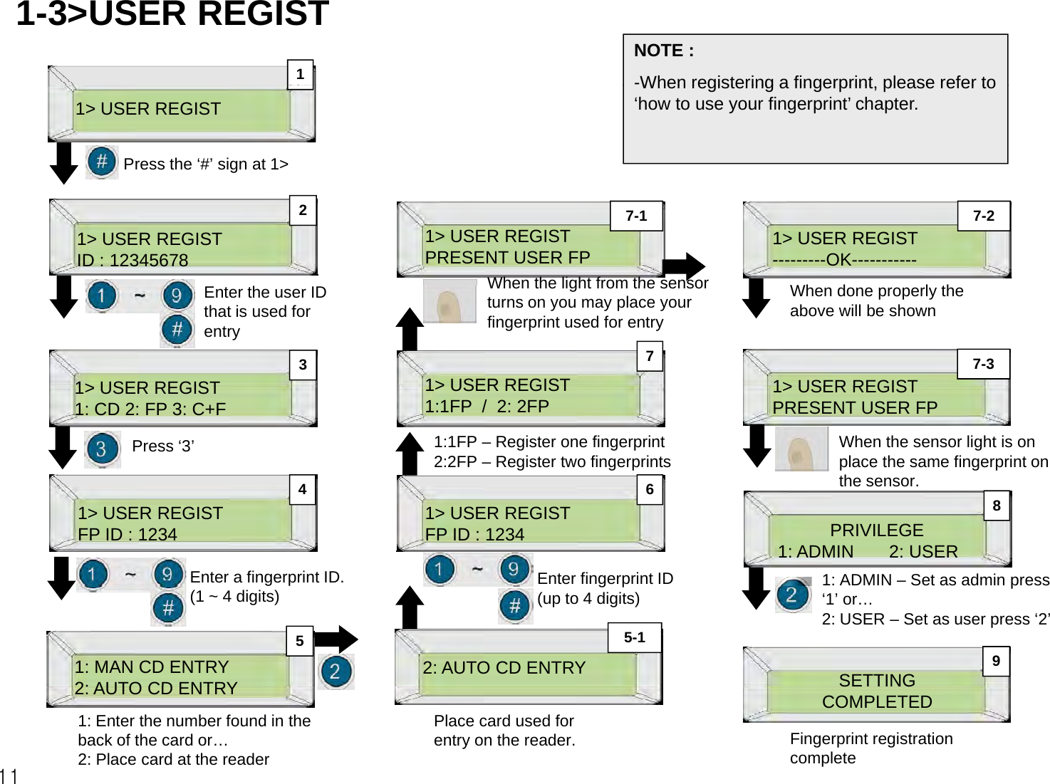 11-3&gt;USER REGISTNOTE :-When registering a fingerprint please refer to1&gt; USER REGISTPress the ‘#’ sign at 1&gt;When registering a fingerprint, please refer to ‘how to use your fingerprint’ chapter.1&gt; USER REGISTID : 1234567827-11&gt; USER REGISTPRESENT USER FP7-21&gt; USER REGIST---------OK-----------When the light from the sensorWh d l th1&gt;USER REGIST371&gt;USER REGIST7-31&gt;USER REGISTEnter the user ID that is used for entryWhen the light from the sensor turns on you may place your fingerprint used for entryWhen done properly the above will be shown1&gt; USER REGIST1: CD 2: FP 3: C+F461&gt; USER REGIST1:1FP  /  2: 2FP1&gt; USER REGISTPRESENT USER FPPress ‘3’ 1:1FP – Register one fingerprint2:2FP – Register two fingerprints When the sensor light is on place the same fingerprint on the sensor.41&gt; USER REGISTFP ID : 123461&gt; USER REGISTFP ID : 12348PRIVILEGE1: ADMIN       2: USEREnter a fingerprint ID. Enter fingerprint IDthe sensor.1: ADMIN –Set as admin press 1: MAN CD ENTRY2: AUTO CD ENTRY52: AUTO CD ENTRY5-1SETTING(1 ~ 4 digits)gp(up to 4 digits)p‘1’ or…2: USER – Set as user press ‘2’9112: AUTO CD ENTRYSETTINGCOMPLETED1: Enter the number found in the back of the card or…2: Place card at the readerPlace card used for entry on the reader. Fingerprint registration complete