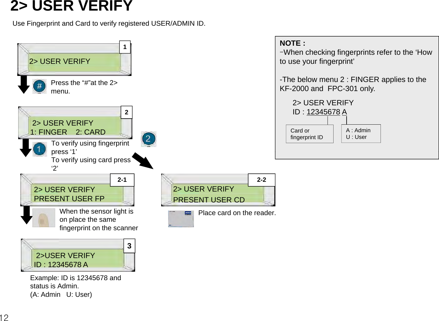 2&gt; USER VERIFY Use Fingerprint and Card to verify registered USER/ADMIN IDUse Fingerprint and Card to verify registered USER/ADMIN ID.2&gt; USER VERIFY1NOTE :-When checking fingerprints refer to the ‘How to use your fingerprint’Press the “#”at the 2&gt; menu.-The below menu 2 : FINGER applies to the KF-2000 and  FPC-301 only.2&gt; USER VERIFYID12345678A2&gt; USER VERIFY1: FINGER    2: CARDTo verify using fingerprint press‘1’2A : AdminU : UserCard or fingerprint IDID : 12345678Apress 1To verify using card press ‘2’2&gt; USER VERIFY 2&gt; USER VERIFY2-1 2-2PRESENT USER FPWhen the sensor light is on place the same fingerprint on the scannerPRESENT USER CDPlace card on the reader.2&gt;USER VERIFYID : 12345678 AExample: ID is 12345678 and312Example: ID is 12345678 and status is Admin.(A: Admin   U: User)