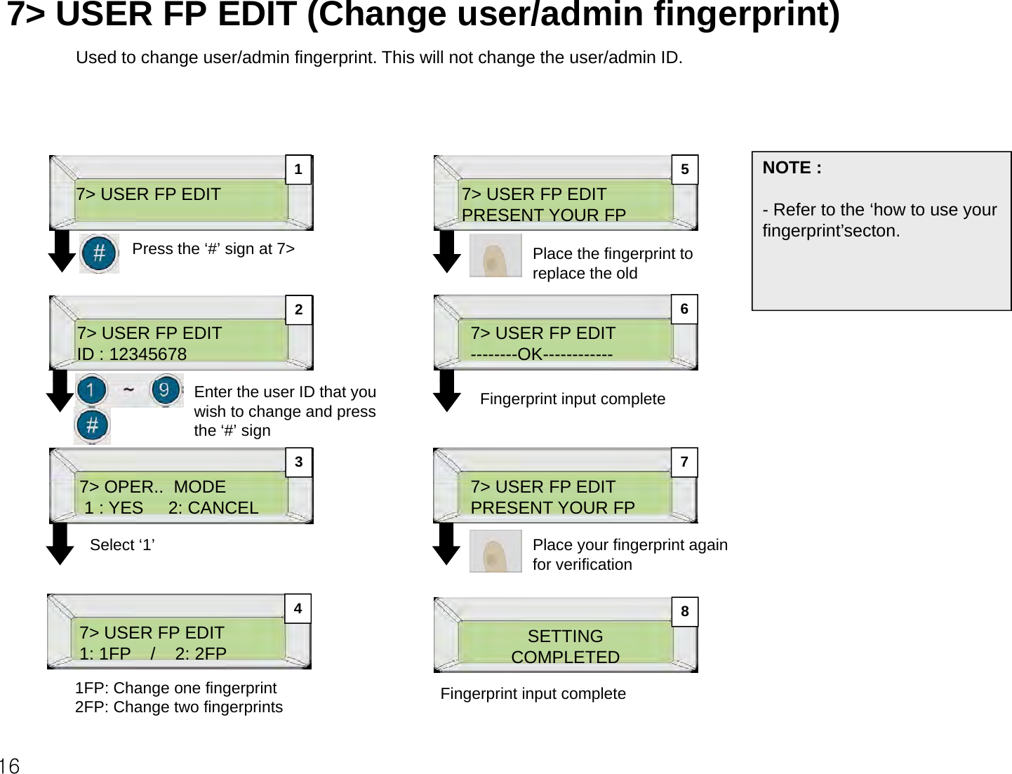 7&gt; USER FP EDIT (Change user/admin fingerprint)Used to change user/admin fingerprint. This will not change the user/admin ID.1 5 NOTE :7&gt; USER FP EDITPress the ‘#’ sign at 7&gt;7&gt; USER FP EDITPRESENT YOUR FPPlace the fingerprint to replace the old- Refer to the ‘how to use your fingerprint’secton.7&gt; USER FP EDITID : 12345678267&gt; USER FP EDIT--------OK------------3Enter the user ID that you wish to change and press the ‘#’ signFingerprint input complete77&gt; OPER..  MODE1 : YES     2: CANCELSelect ‘1’7&gt; USER FP EDITPRESENT YOUR FPPlace your fingerprint again for verification7&gt; USER FP EDIT1: 1FP    /    2: 2FP4SETTINGCOMPLETED8161FP: Change one fingerprint2FP: Change two fingerprints Fingerprint input complete
