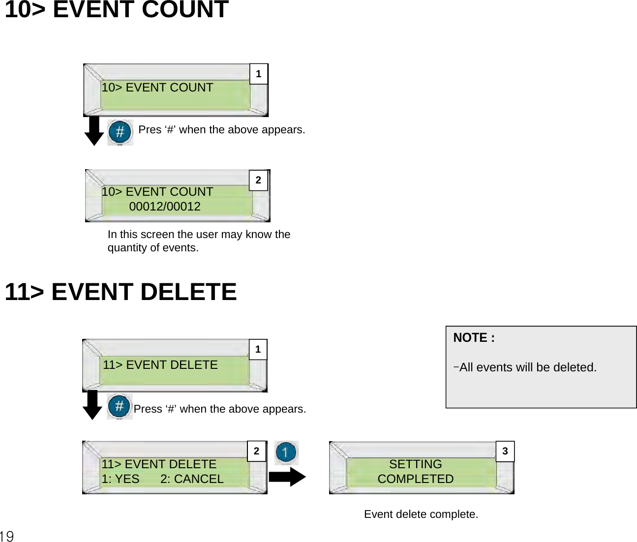 10&gt; EVENT COUNT 10&gt; EVENT COUNTPres‘#’when the above appears1Pres # when the above appears.10&gt; EVENT COUNT 200012/00012In this screen the user may know the quantity of events. 11&gt; EVENT DELETE NOTE :11&gt; EVENT DELETENOTE :-All events will be deleted.1Press ‘#’ when the above appears.11&gt; EVENT DELETE SETTING23191: YES      2: CANCEL COMPLETEDEvent delete complete.