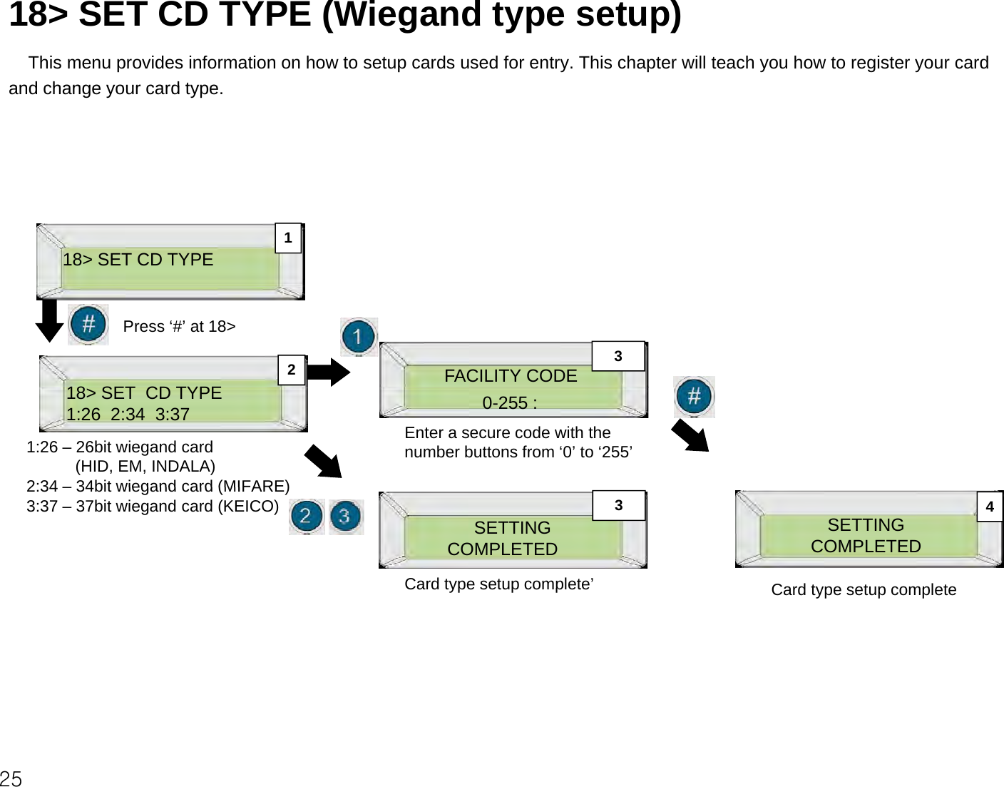 18&gt; SET CD TYPE (Wiegand type setup)This menu provides information on how to setup cards used for entry. This chapter will teach you how to register your card and change your card typeand change your card type.18&gt; SET CD TYPE118 SET CD TYPEFACILITY CODE  23Press ‘#’ at 18&gt;18&gt; SET  CD TYPE1:26  2:34  3:37 0-255 :1:26 – 26bit wiegand card (HID, EM, INDALA)2:34–34bit wiegand card (MIFARE)Enter a secure code with the number buttons from ‘0’ to ‘255’SETTINGCOMPLETEDSETTINGCOMPLETED 432:34 –34bit wiegand card (MIFARE) 3:37 – 37bit wiegand card (KEICO)Card type setup complete’Card type setup completeCard type setup completeCard type setup complete25