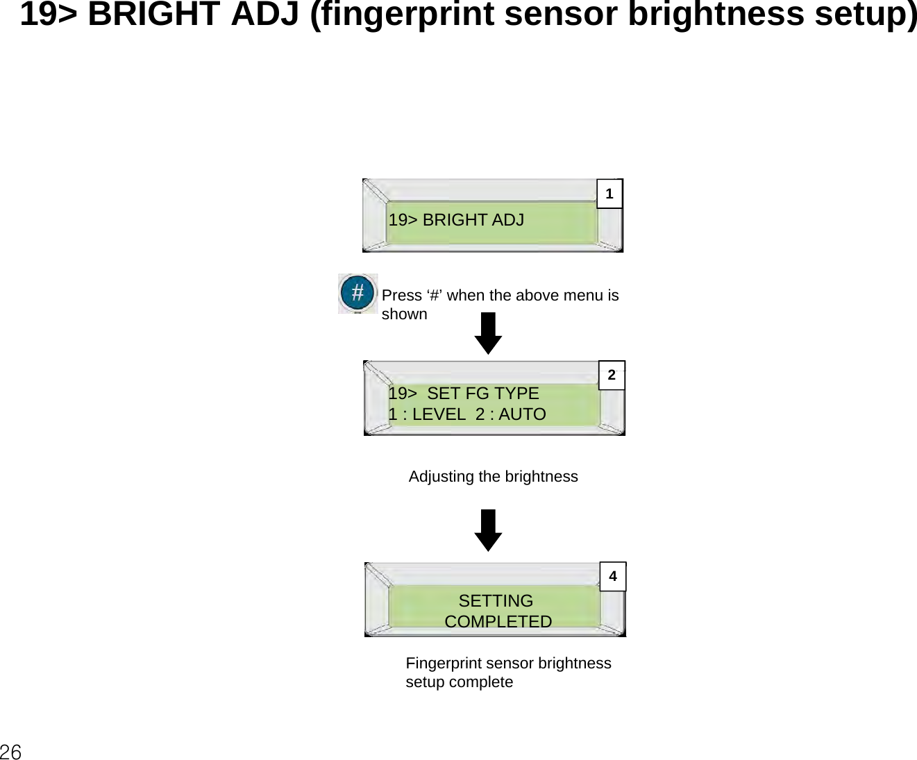 19&gt; BRIGHT ADJ (fingerprint sensor brightness setup)19&gt; BRIGHT ADJ12Press ‘#’ when the above menu is shown19&gt;  SET FG TYPE1 : LEVEL  2 : AUTO2Adjusting the brightness SETTINGCOMPLETEDFingerprint sensor brightness426Fingerprint sensor brightness setup complete