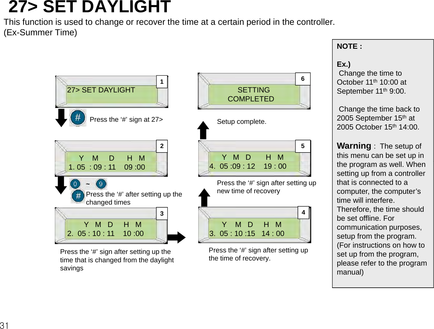 27&gt; SET DAYLIGHT This function is used to change or recover the time at a certain period in the controller.      (Ex-Summer Time)(ExSummer Time) 6NOTE :Ex.)Change the time to 27&gt; SET DAYLIGHT6SETTINGCOMPLETEDSt ltPress the‘#’sign at 27&gt;gOctober 11th 10:00 at September 11th 9:00.Change the time back to 2005 September 15that1Y    M     D      H   M2 5Y   M   D       H   MSetup complete.Press the # sign at 27&gt;2005 September 15at 2005 October 15th 14:00.Warning :  The setup of this menu can be set up in 1. 05  : 09 : 11    09 :00 Press the ‘#’ after setting up the changed times4.  05 :09 : 12    19 : 00Press the ‘#’ sign after setting up new time of recoverythe program as well. When setting up from a controller that is connected to a computer, the computer’s time will interfere. 3Y   M   D     H   M2.  05 : 10 : 11    10 :00 4changed timesY    M   D     H   M3.  05 : 10 :15   14 : 00Therefore, the time should be set offline. For communication purposes, setup from the program. (For instructions on how toPress the ‘#’ sign after setting up the time that is changed from the daylight savingsPress the ‘#’ sign after setting up the time of recovery.(For instructions on how to set up from the program, please refer to the program manual)31