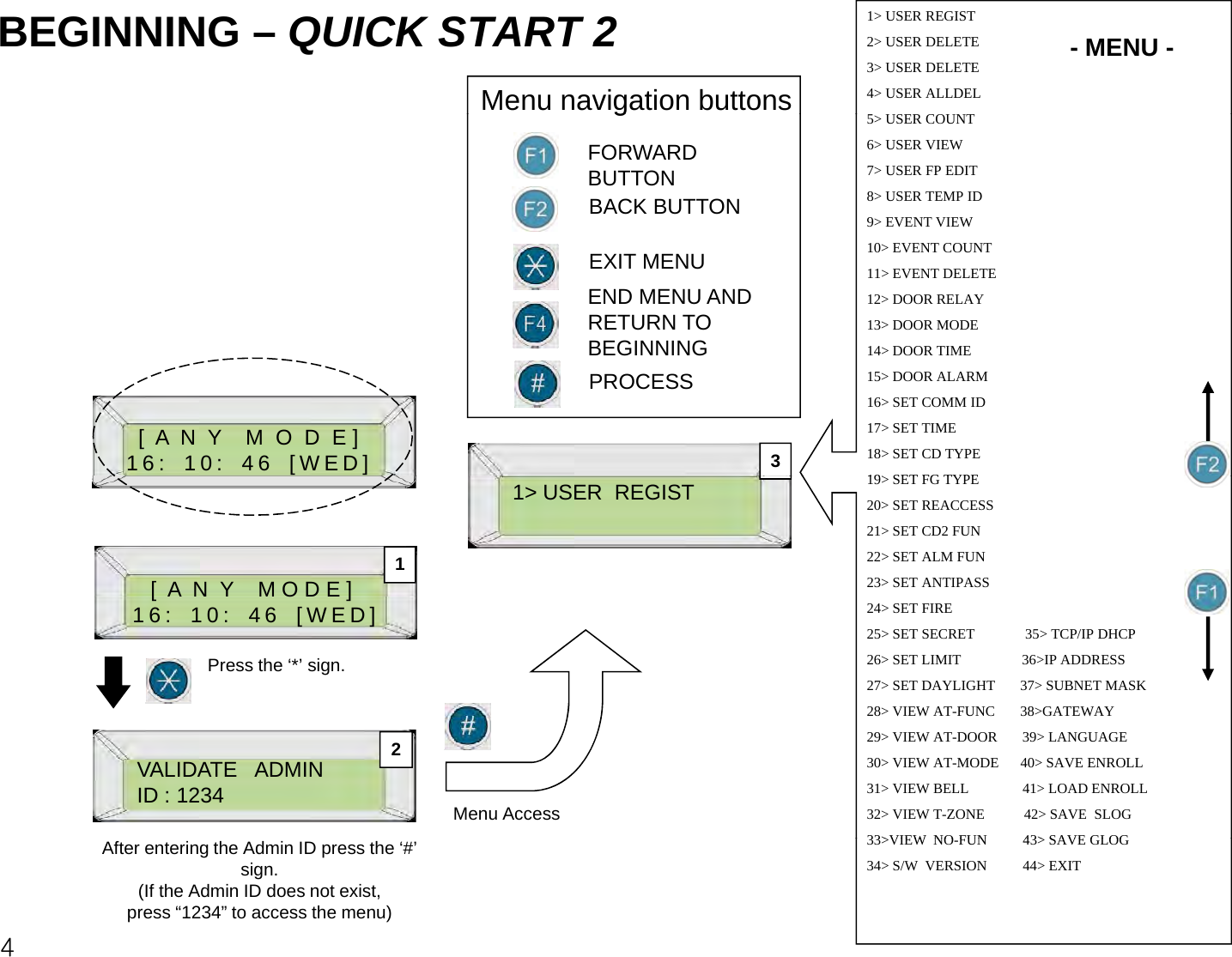 BEGINNING – QUICK START 2 - MENU -Menu navigation buttons1&gt; USER REGIST2&gt; USER DELETE3&gt; USER DELETE4&gt; USER ALLDELgFORWARD BUTTONBACK BUTTON5&gt; USER COUNT6&gt; USER VIEW7&gt; USER FP EDIT8&gt; USER TEMP ID9&gt; EVENT VIEWEND MENU AND RETURN TO BEGINNINGEXIT MENU 10&gt; EVENT COUNT11&gt; EVENT DELETE12&gt; DOOR RELAY13&gt; DOOR MODE14&gt;DOOR TIME[  A  N  Y    M  O  D  E ] 16: 10: 46 [WED]GGPROCESS314 DOOR TIME15&gt; DOOR ALARM16&gt; SET COMM ID17&gt; SET TIME18&gt; SET CD TYPE19&gt; SET FG TYPE[  A  N  Y    M O D E ] 1&gt; USER  REGIST119&gt; SET FG TYPE20&gt; SET REACCESS 21&gt; SET CD2 FUN22&gt; SET ALM FUN23&gt; SET ANTIPASS [O]16: 10: 46 [WED]Press the ‘*’ sign.24&gt; SET FIRE25&gt; SET SECRET              35&gt; TCP/IP DHCP26&gt; SET LIMIT                 36&gt;IP ADDRESS27&gt; SET DAYLIGHT       37&gt; SUBNET MASK28&gt; VIEW AT-FUNC       38&gt;GATEWAY2VALIDATE   ADMINID : 1234 Menu Access29&gt; VIEW AT-DOOR       39&gt; LANGUAGE30&gt; VIEW AT-MODE      40&gt; SAVE ENROLL31&gt; VIEW BELL               41&gt; LOAD ENROLL32&gt; VIEW T-ZONE           42&gt; SAVE  SLOG33&gt;VIEW NOFUN 43&gt; SAVE GLOG4After entering the Admin ID press the ‘#’ sign.(If the Admin ID does not exist,press “1234” to access the menu)33&gt;VIEW  NO-FUN          43&gt; SAVE GLOG34&gt; S/W  VERSION          44&gt; EXIT
