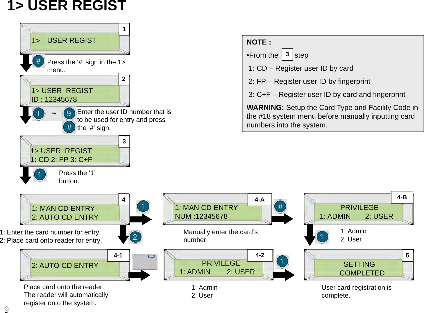 1&gt; USER REGIST11&gt;1Press the ‘#’ sign in the 1&gt; NOTE :•From the        step1: CDRegister user ID by card3USER REGIST1&gt; USER  REGISTID : 123456782menu.1: CD –Register user ID by card2: FP – Register user ID by fingerprint3: C+F – Register user ID by card and fingerprintWARNING:Setup the Card Type and Facility Code in1&gt; USER REGISTWARNING:Setup the Card Type and Facility Code in the #18 system menu before manually inputting card numbers into the system.3Enter the user ID number that is to be used for entry and press the ‘#’ sign.1&gt; USER  REGIST1: CD 2: FP 3: C+FPress the ‘1’ button.1: MAN CD ENTRY2: AUTO CD ENTRY1: MAN CD ENTRYNUM :12345678 PRIVILEGE1: ADMIN       2: USER4-B44-A1: Enter the card number for entryManually enter the card’s1: Admin2: AUTO CD ENTRY PRIVILEGE1: ADMIN 2: USERSETTINGCOMPLETED4-24-1 51: Enter the card number for entry.2: Place card onto reader for entry.Manually enter the card s number.1: Admin2: User91: ADMIN        2: USERCOMPLETED1: Admin  2: UserPlace card onto the reader.The reader will automatically register onto the system.User card registration is complete.