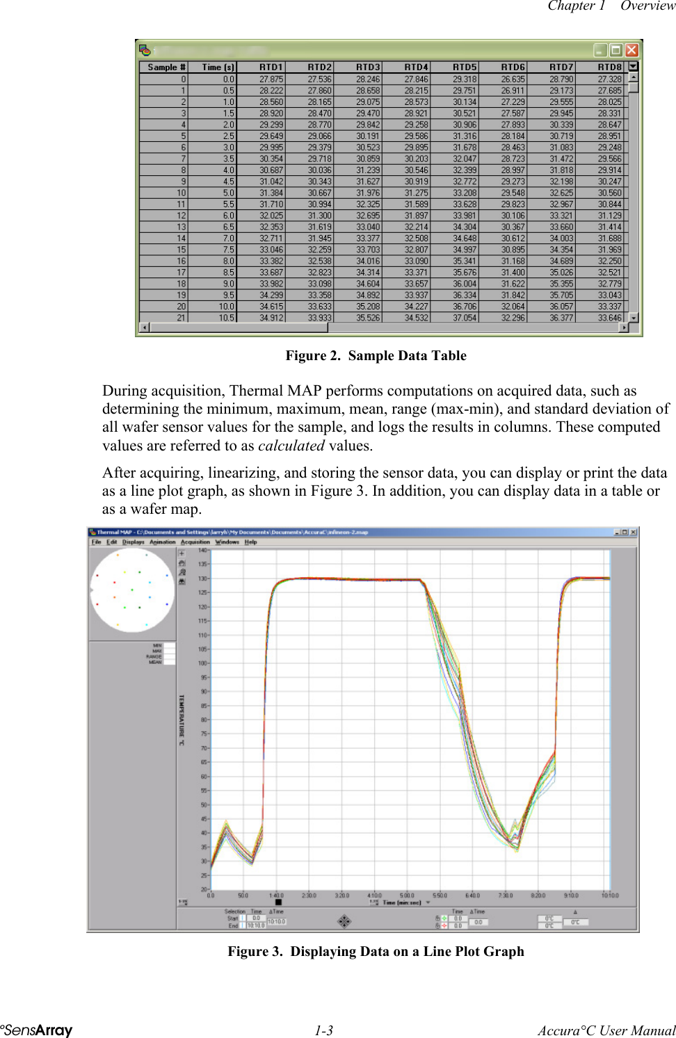    Chapter 1    Overview °SensArray 1-3 Accura°C User Manual  Figure 2.  Sample Data Table During acquisition, Thermal MAP performs computations on acquired data, such as determining the minimum, maximum, mean, range (max-min), and standard deviation of all wafer sensor values for the sample, and logs the results in columns. These computed values are referred to as calculated values. After acquiring, linearizing, and storing the sensor data, you can display or print the data as a line plot graph, as shown in Figure 3. In addition, you can display data in a table or as a wafer map.  Figure 3.  Displaying Data on a Line Plot Graph 