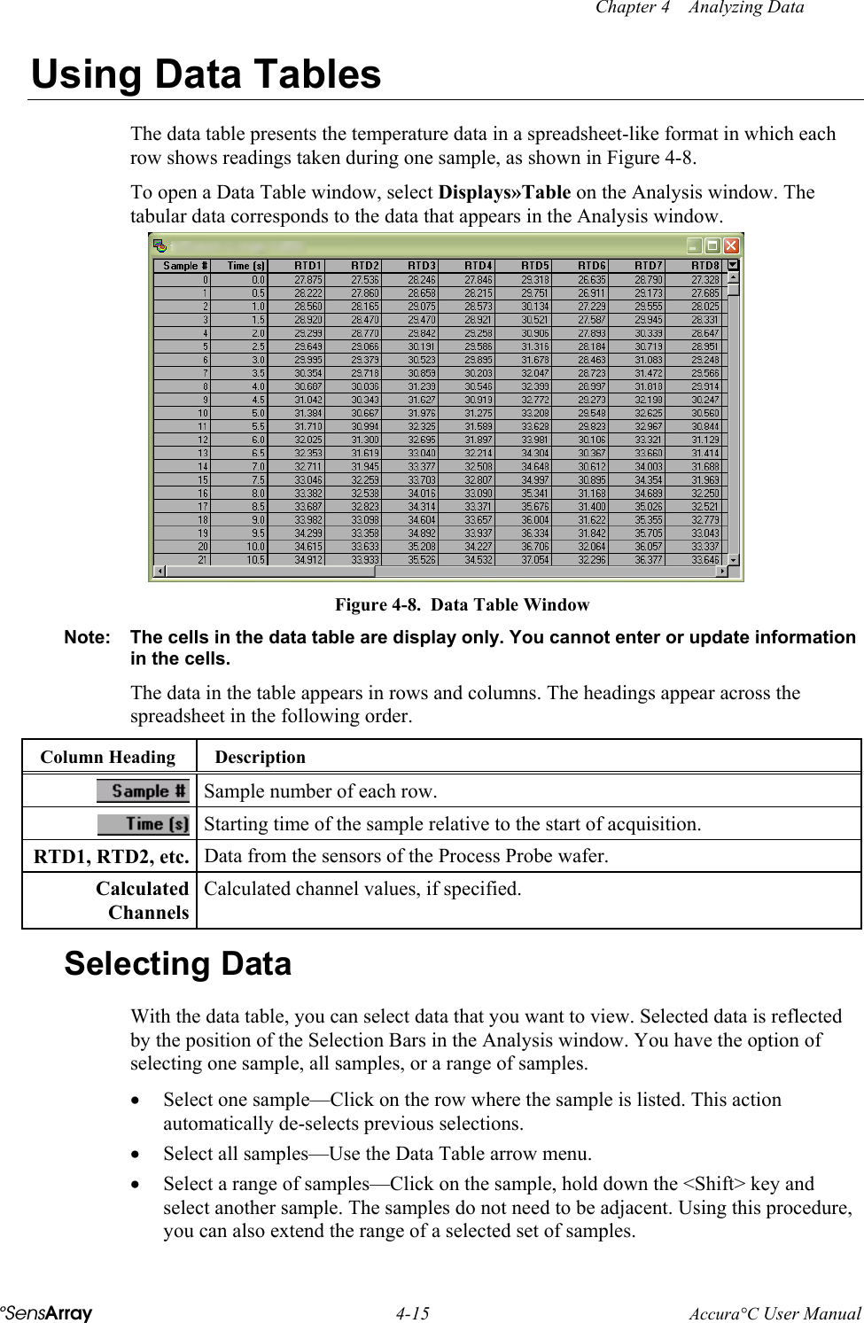 Chapter 4    Analyzing Data °SensArray 4-15 Accura°C User Manual Using Data Tables The data table presents the temperature data in a spreadsheet-like format in which each row shows readings taken during one sample, as shown in Figure 4-8. To open a Data Table window, select Displays»Table on the Analysis window. The tabular data corresponds to the data that appears in the Analysis window.  Figure 4-8.  Data Table Window Note:  The cells in the data table are display only. You cannot enter or update information in the cells. The data in the table appears in rows and columns. The headings appear across the spreadsheet in the following order. Column Heading  Description  Sample number of each row.    Starting time of the sample relative to the start of acquisition. RTD1, RTD2, etc.   Data from the sensors of the Process Probe wafer. Calculated Channels Calculated channel values, if specified. Selecting Data With the data table, you can select data that you want to view. Selected data is reflected by the position of the Selection Bars in the Analysis window. You have the option of selecting one sample, all samples, or a range of samples.  •  Select one sample—Click on the row where the sample is listed. This action automatically de-selects previous selections. •  Select all samples—Use the Data Table arrow menu. •  Select a range of samples—Click on the sample, hold down the &lt;Shift&gt; key and select another sample. The samples do not need to be adjacent. Using this procedure, you can also extend the range of a selected set of samples. 