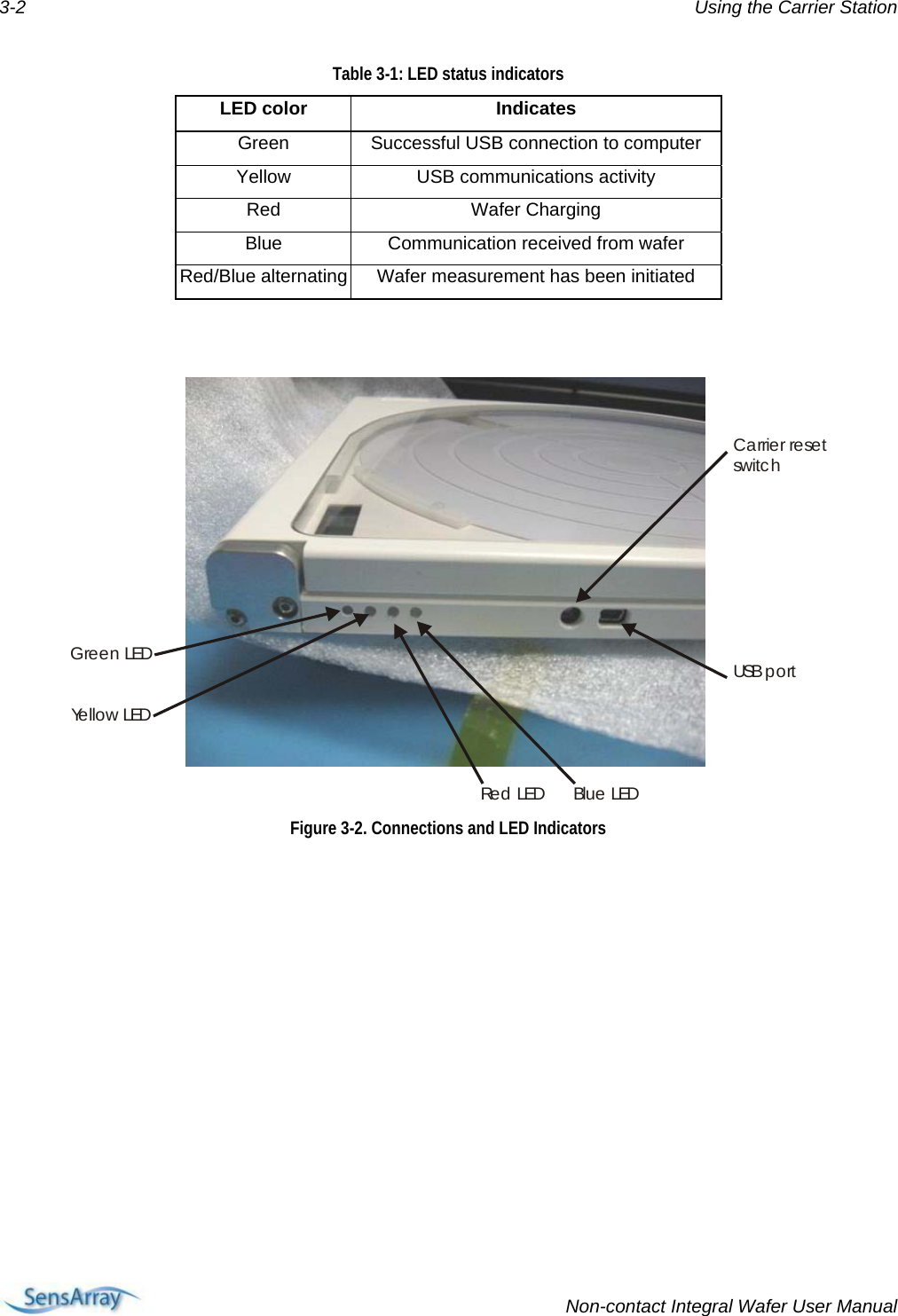 3-2  Using the Carrier Station Table 3-1: LED status indicators LED color  Indicates Green  Successful USB connection to computer Yellow  USB communications activity Red Wafer Charging Blue  Communication received from wafer Red/Blue alternating Wafer measurement has been initiated   Ca rrier resetswitc hUSB p o rtBlu e  LEDRe d  LEDGreen LEDYellow LED Figure 3-2. Connections and LED Indicators   Non-contact Integral Wafer User Manual 
