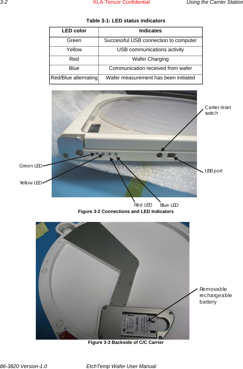 3-2     KLA-Tencor Confidential    Using the Carrier Station Table 3-1: LED status indicators LED color  Indicates Green  Successful USB connection to computer Yellow  USB communications activity Red Wafer Charging Blue  Communication received from wafer Red/Blue alternating Wafer measurement has been initiated Ca rrie r resetswitc hUSB p o rtBlu e  LEDRe d  LEDGreen LEDYellow LED Figure 3-2 Connections and LED Indicators Re m o v a b le  rechargeable battery Figure 3-3 Backside of C/C Carrier 86-3820 Version-1.0  EtchTemp Wafer User Manual        