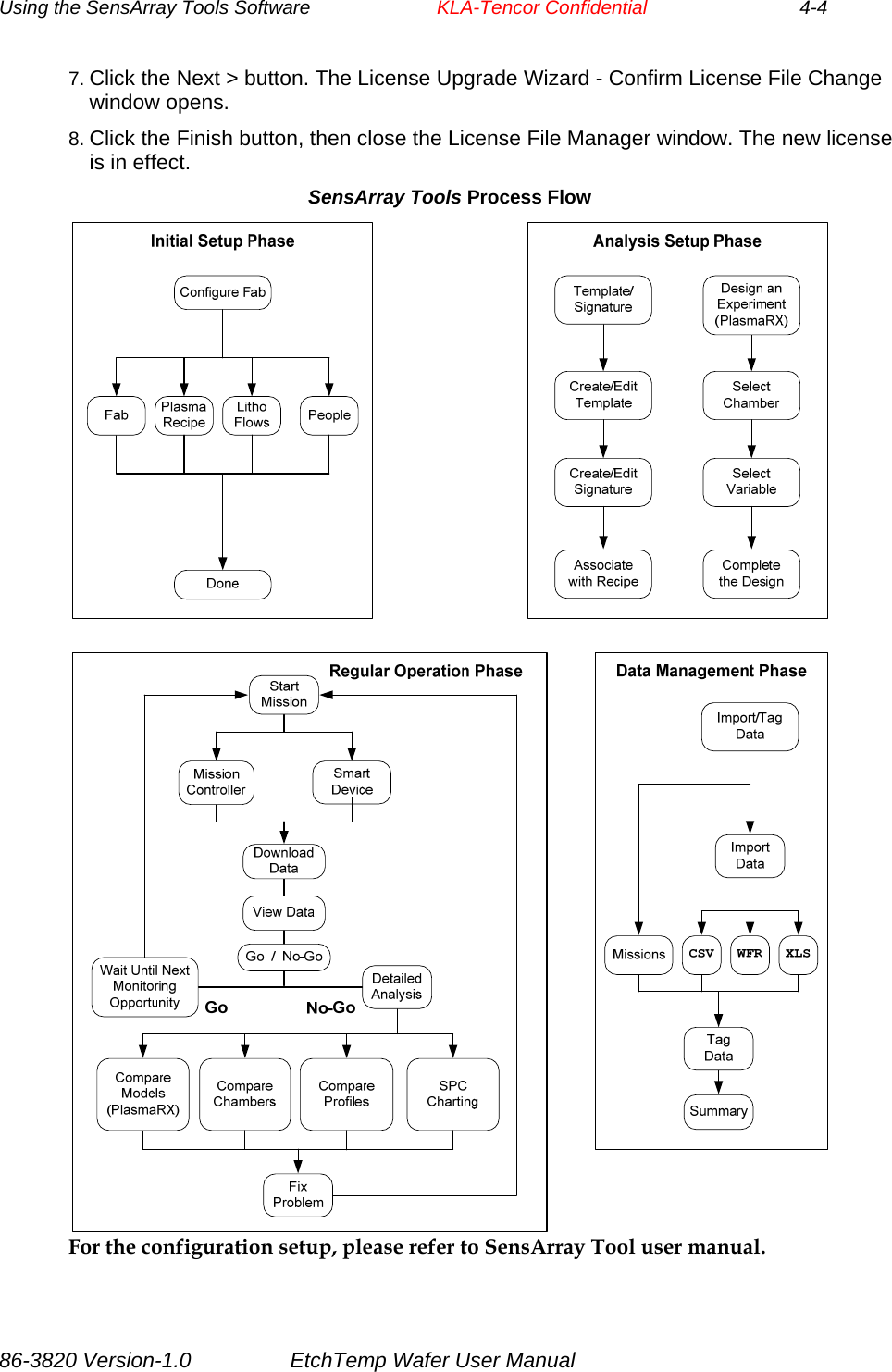 Using the SensArray Tools Software        KLA-Tencor Confidential             4-4 7. Click the Next &gt; button. The License Upgrade Wizard - Confirm License File Change window opens. 8. Click the Finish button, then close the License File Manager window. The new license is in effect. SensArray Tools Process Flow  For the configuration setup, please refer to SensArray Tool user manual.  86-3820 Version-1.0  EtchTemp Wafer User Manual 