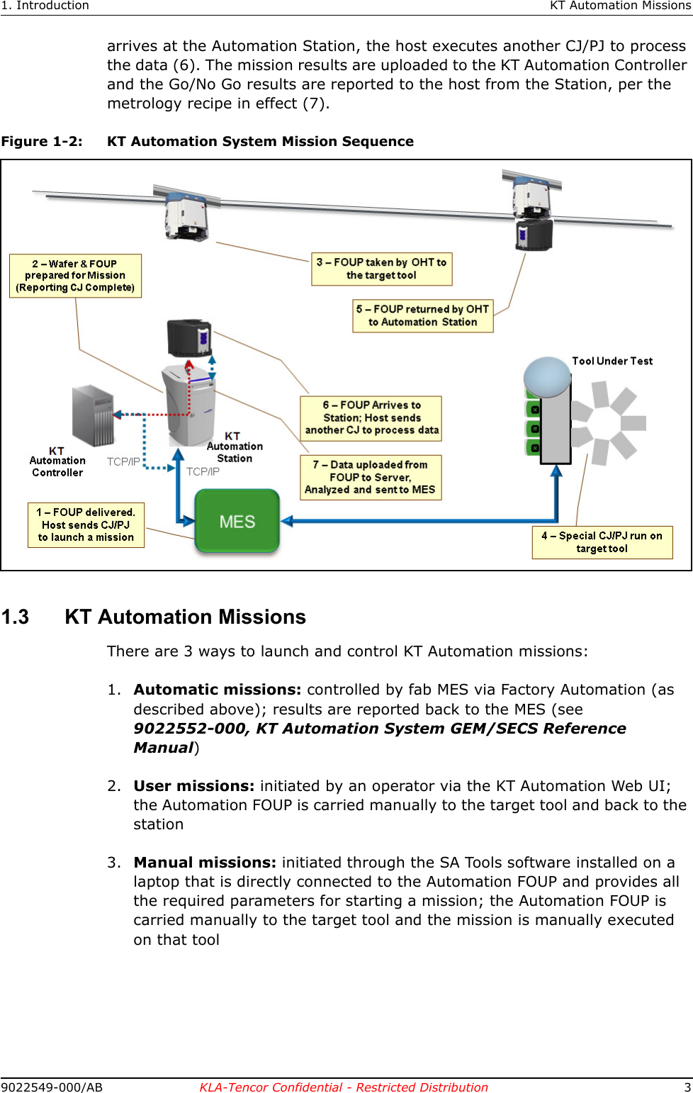 1. Introduction KT Automation Missions9022549-000/AB KLA-Tencor Confidential - Restricted Distribution 3arrives at the Automation Station, the host executes another CJ/PJ to process the data (6). The mission results are uploaded to the KT Automation Controller and the Go/No Go results are reported to the host from the Station, per the metrology recipe in effect (7).1.3 KT Automation MissionsThere are 3 ways to launch and control KT Automation missions:1. Automatic missions: controlled by fab MES via Factory Automation (as described above); results are reported back to the MES (see 9022552-000, KT Automation System GEM/SECS Reference Manual)2. User missions: initiated by an operator via the KT Automation Web UI; the Automation FOUP is carried manually to the target tool and back to the station 3. Manual missions: initiated through the SA Tools software installed on a laptop that is directly connected to the Automation FOUP and provides all the required parameters for starting a mission; the Automation FOUP is carried manually to the target tool and the mission is manually executed on that toolFigure 1-2: KT Automation System Mission Sequence