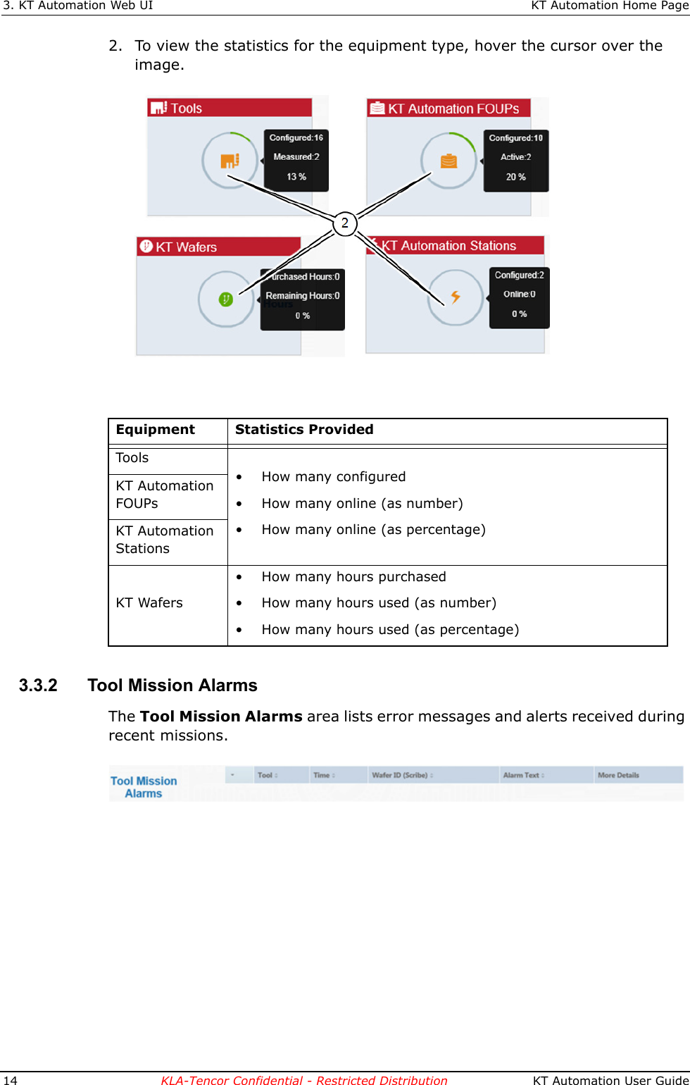 3. KT Automation Web UI KT Automation Home Page14 KLA-Tencor Confidential - Restricted Distribution  KT Automation User Guide2. To view the statistics for the equipment type, hover the cursor over the image.3.3.2 Tool Mission AlarmsThe Tool Mission Alarms area lists error messages and alerts received during recent missions.Equipment Statistics ProvidedTools• How many configured• How many online (as number)• How many online (as percentage)KT Automation FOUPsKT Automation StationsKT Wafers• How many hours purchased• How many hours used (as number)• How many hours used (as percentage)