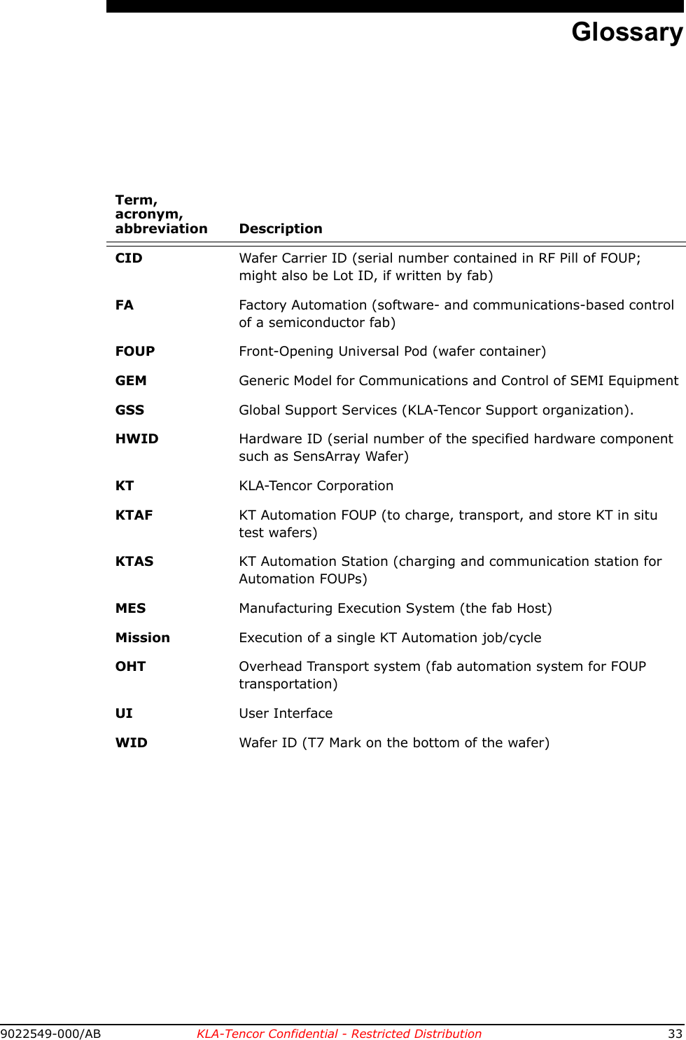 9022549-000/AB KLA-Tencor Confidential - Restricted Distribution 33GlossaryTerm, acronym, abbreviation DescriptionCID Wafer Carrier ID (serial number contained in RF Pill of FOUP; might also be Lot ID, if written by fab)FA  Factory Automation (software- and communications-based control of a semiconductor fab)FOUP  Front-Opening Universal Pod (wafer container)GEM  Generic Model for Communications and Control of SEMI EquipmentGSS Global Support Services (KLA-Tencor Support organization).HWID  Hardware ID (serial number of the specified hardware component such as SensArray Wafer)KT KLA-Tencor CorporationKTAF KT Automation FOUP (to charge, transport, and store KT in situ test wafers)KTAS KT Automation Station (charging and communication station for Automation FOUPs)MES Manufacturing Execution System (the fab Host)Mission Execution of a single KT Automation job/cycleOHT Overhead Transport system (fab automation system for FOUP transportation)UI User InterfaceWID Wafer ID (T7 Mark on the bottom of the wafer)