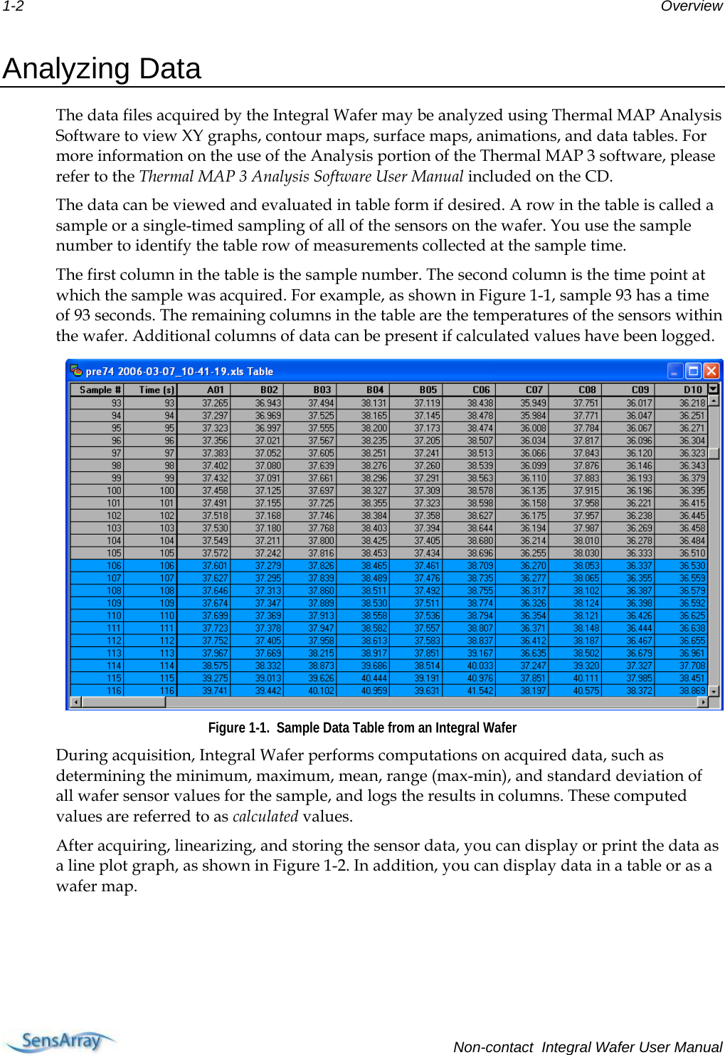 1-2  Overview Analyzing Data The data files acquired by the Integral Wafer may be analyzed using Thermal MAP Analysis Software to view XY graphs, contour maps, surface maps, animations, and data tables. For more information on the use of the Analysis portion of the Thermal MAP 3 software, please refer to the Thermal MAP 3 Analysis Software User Manual included on the CD. The data can be viewed and evaluated in table form if desired. A row in the table is called a sample or a single-timed sampling of all of the sensors on the wafer. You use the sample number to identify the table row of measurements collected at the sample time. The first column in the table is the sample number. The second column is the time point at which the sample was acquired. For example, as shown in Figure 1-1, sample 93 has a time of 93 seconds. The remaining columns in the table are the temperatures of the sensors within the wafer. Additional columns of data can be present if calculated values have been logged.  Figure 1-1.  Sample Data Table from an Integral Wafer During acquisition, Integral Wafer performs computations on acquired data, such as determining the minimum, maximum, mean, range (max-min), and standard deviation of all wafer sensor values for the sample, and logs the results in columns. These computed values are referred to as calculated values. After acquiring, linearizing, and storing the sensor data, you can display or print the data as a line plot graph, as shown in Figure 1-2. In addition, you can display data in a table or as a wafer map.     Non-contact  Integral Wafer User Manual 